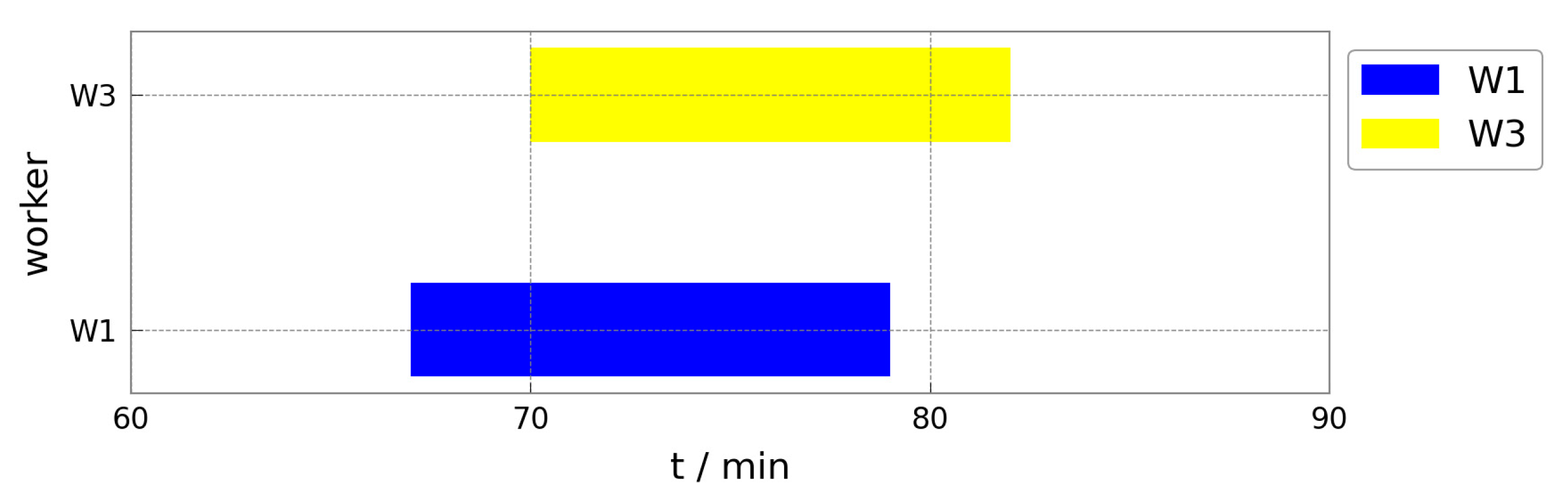 Mathematics 13 00932 g011