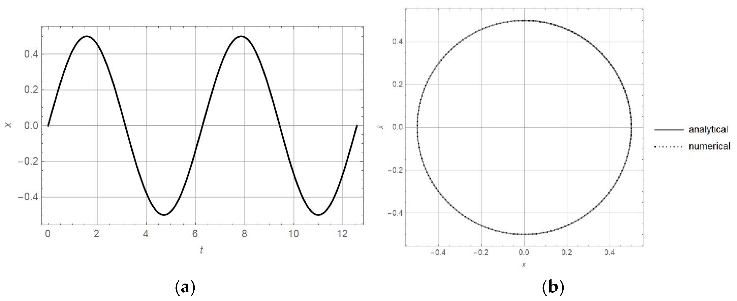 Mathematics 13 00937 g003