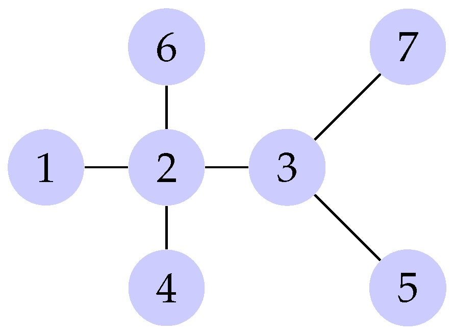 Mathematics 13 00939 g001