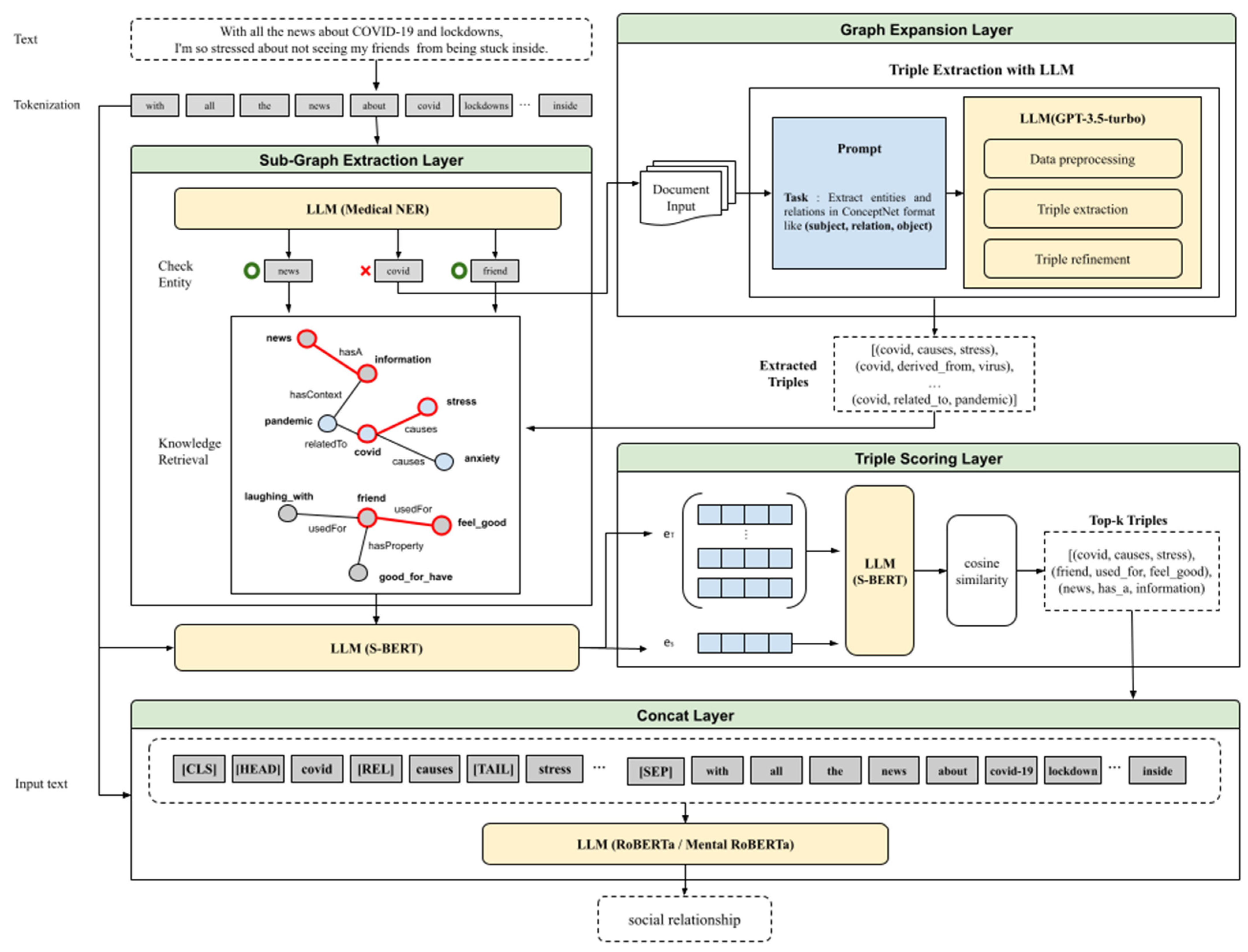 Mathematics 13 00949 g002