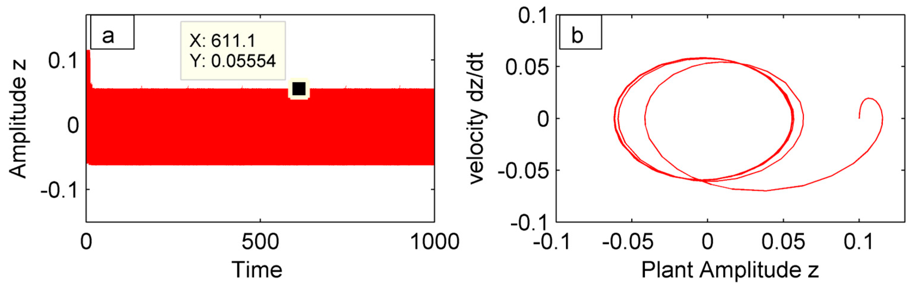 Mathematics 13 00957 g005