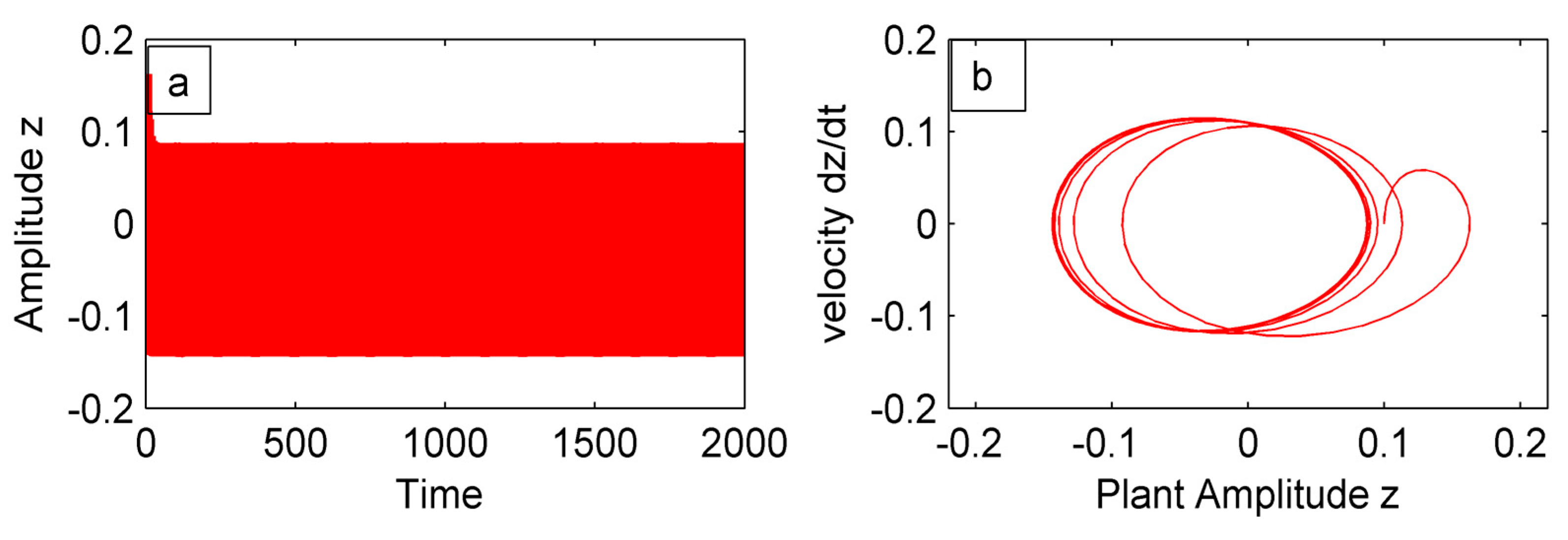Mathematics 13 00957 g007