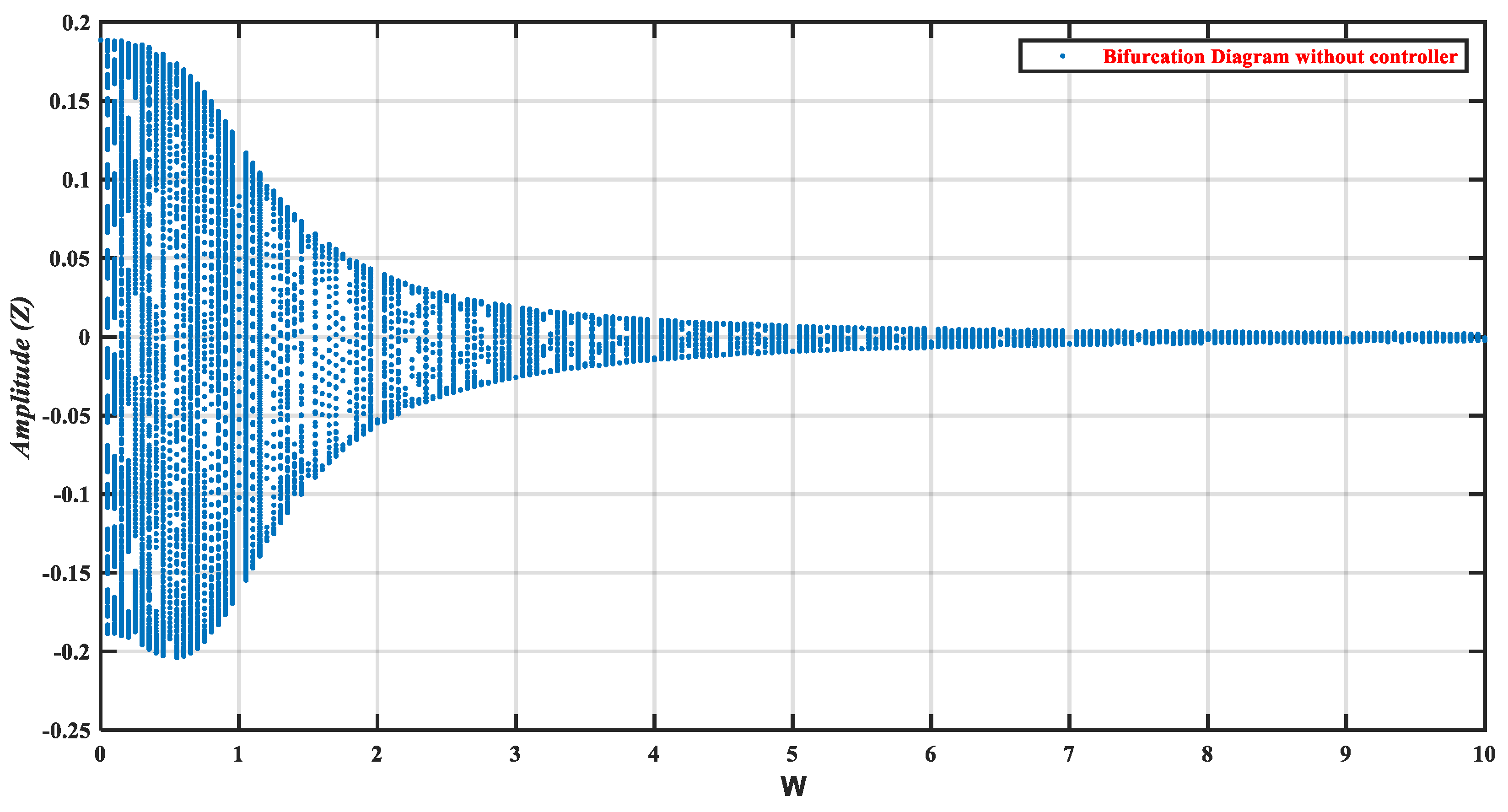 Mathematics 13 00957 g012