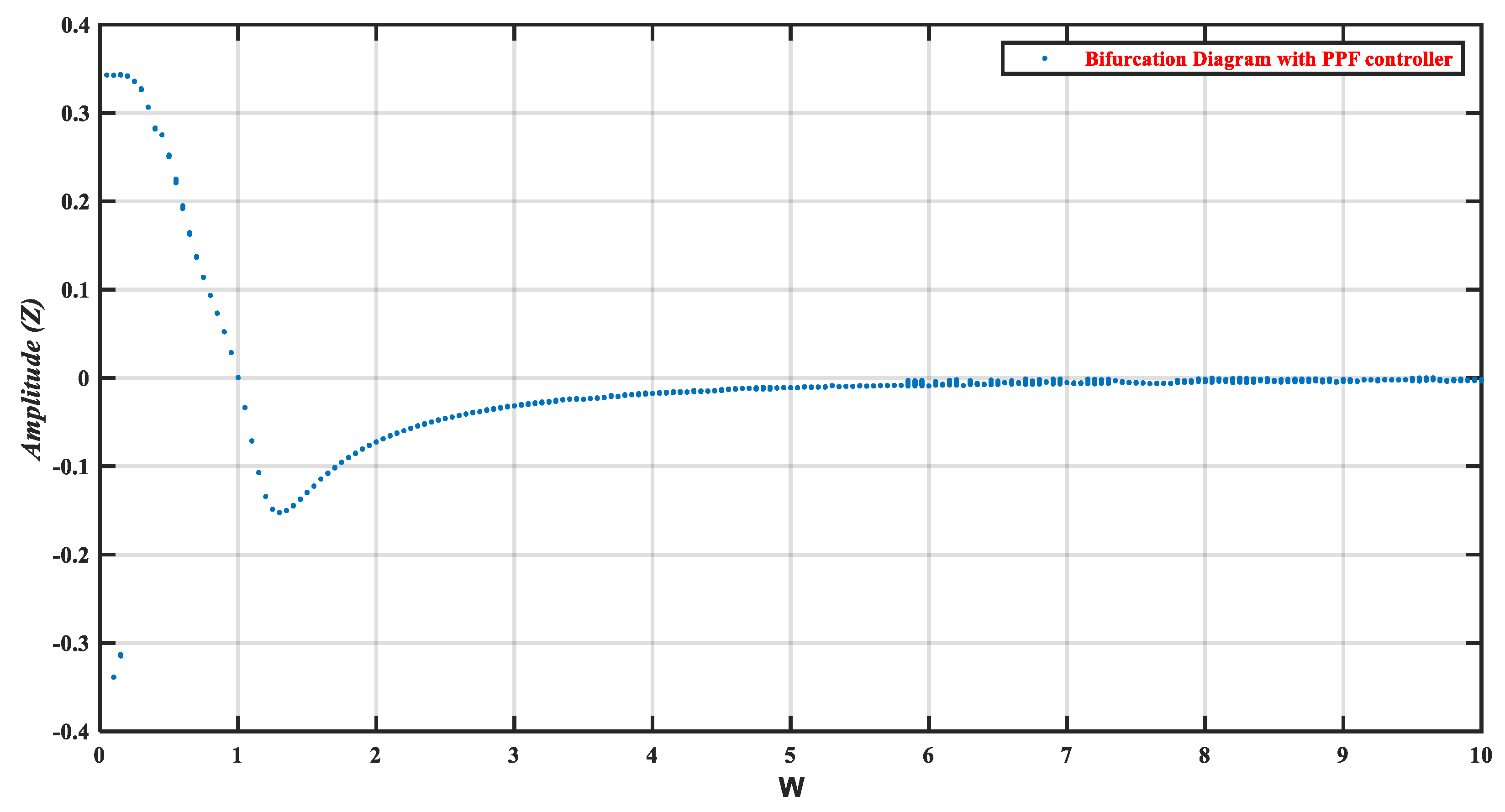 Mathematics 13 00957 g014