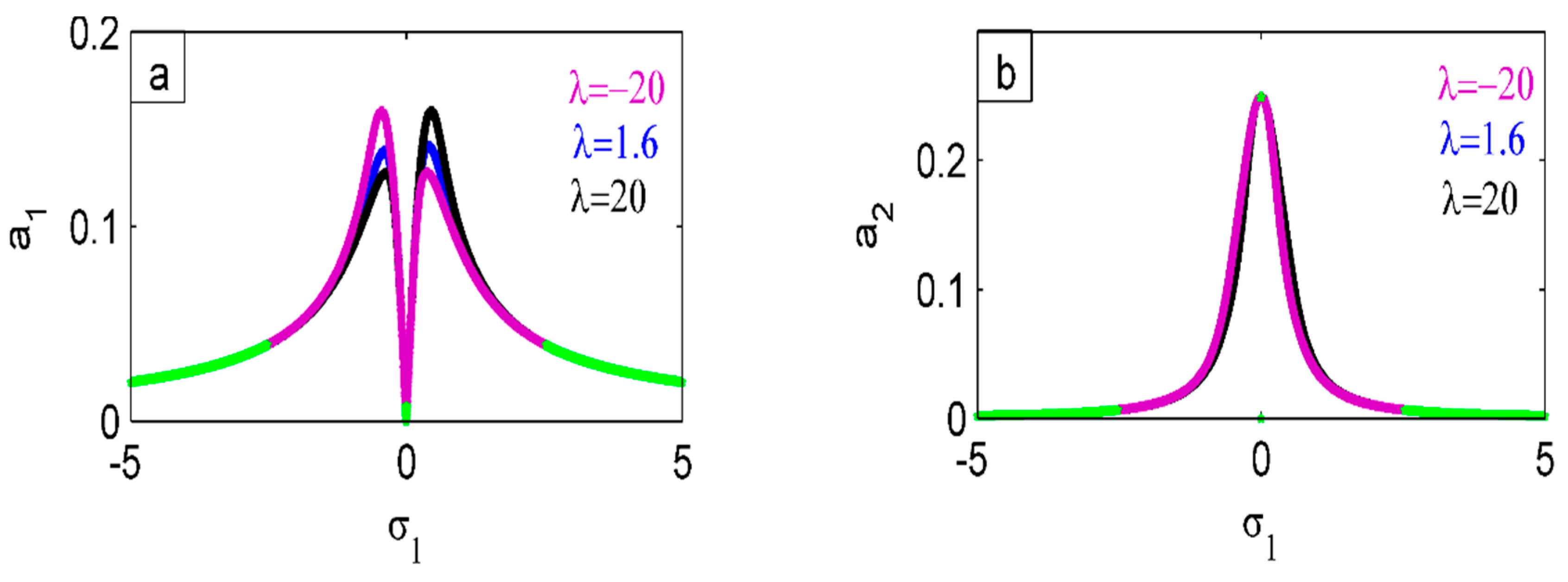 Mathematics 13 00957 g022