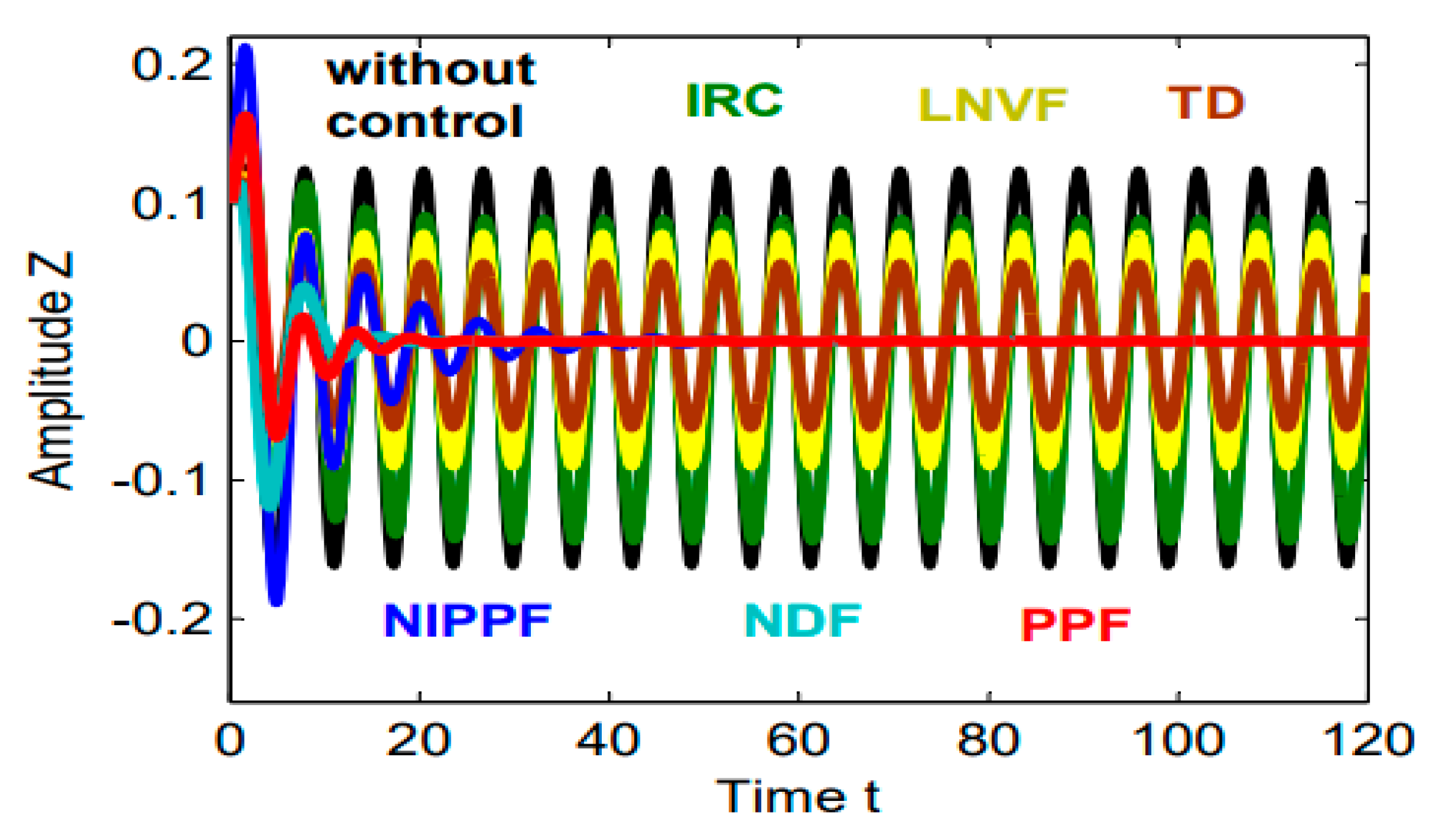 Mathematics 13 00957 g027