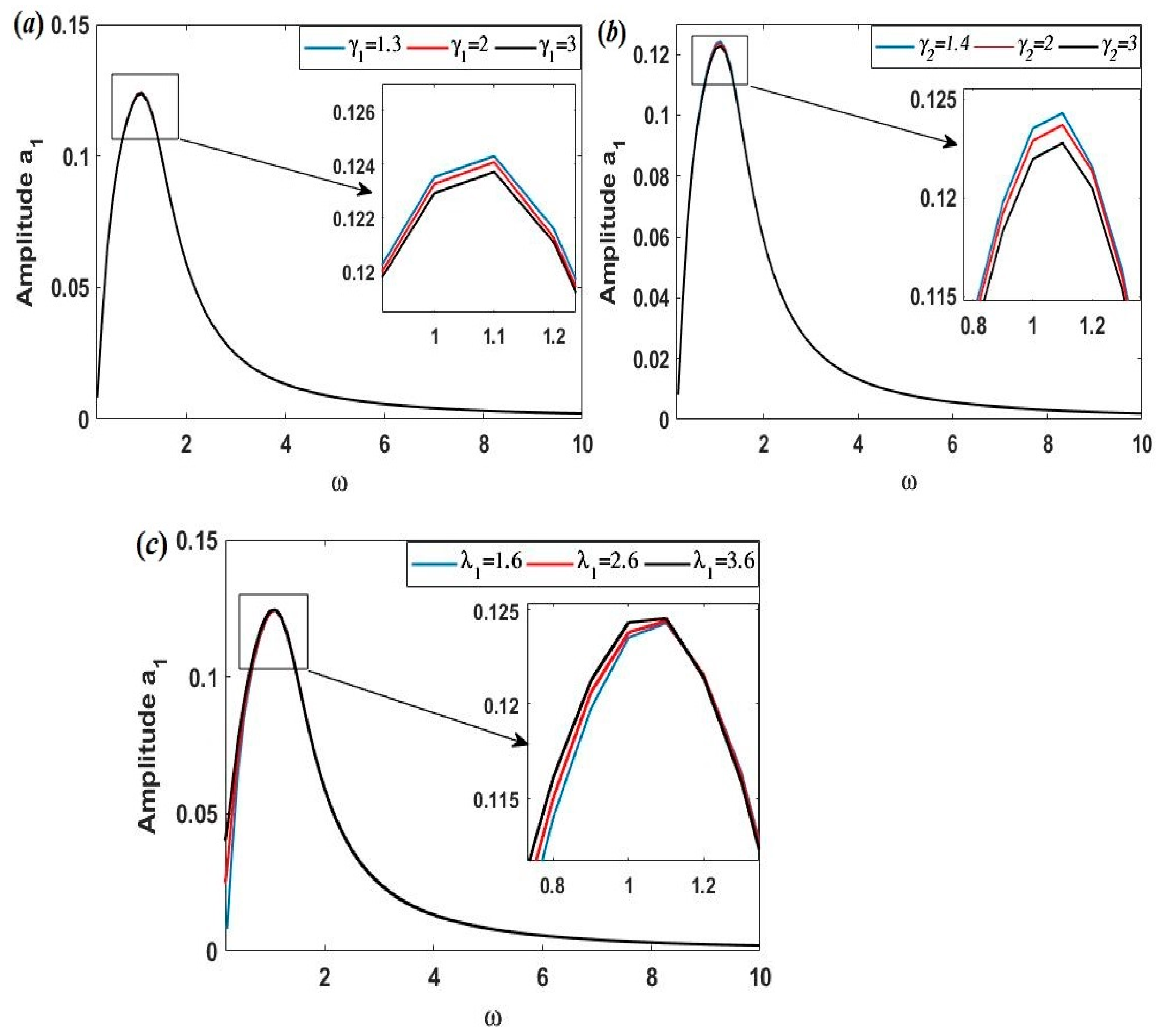 Mathematics 13 00957 g031