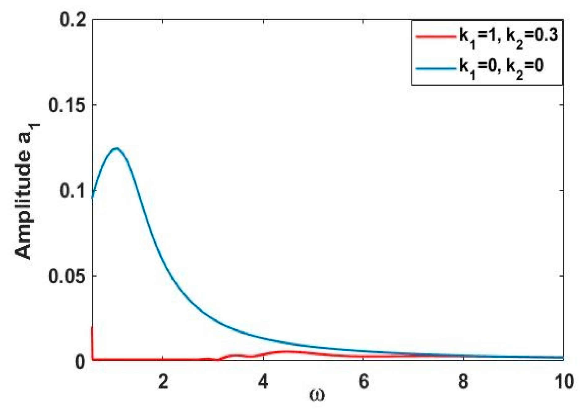 Mathematics 13 00957 g032
