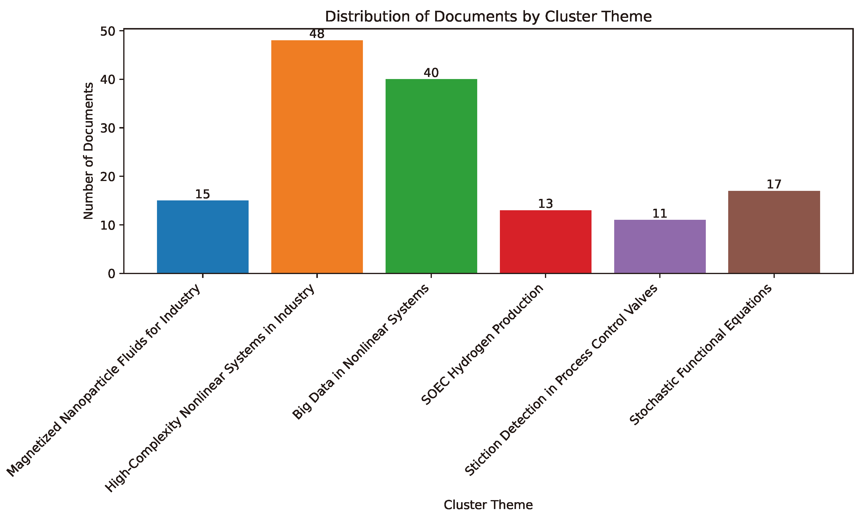 Mathematics 13 00961 g002