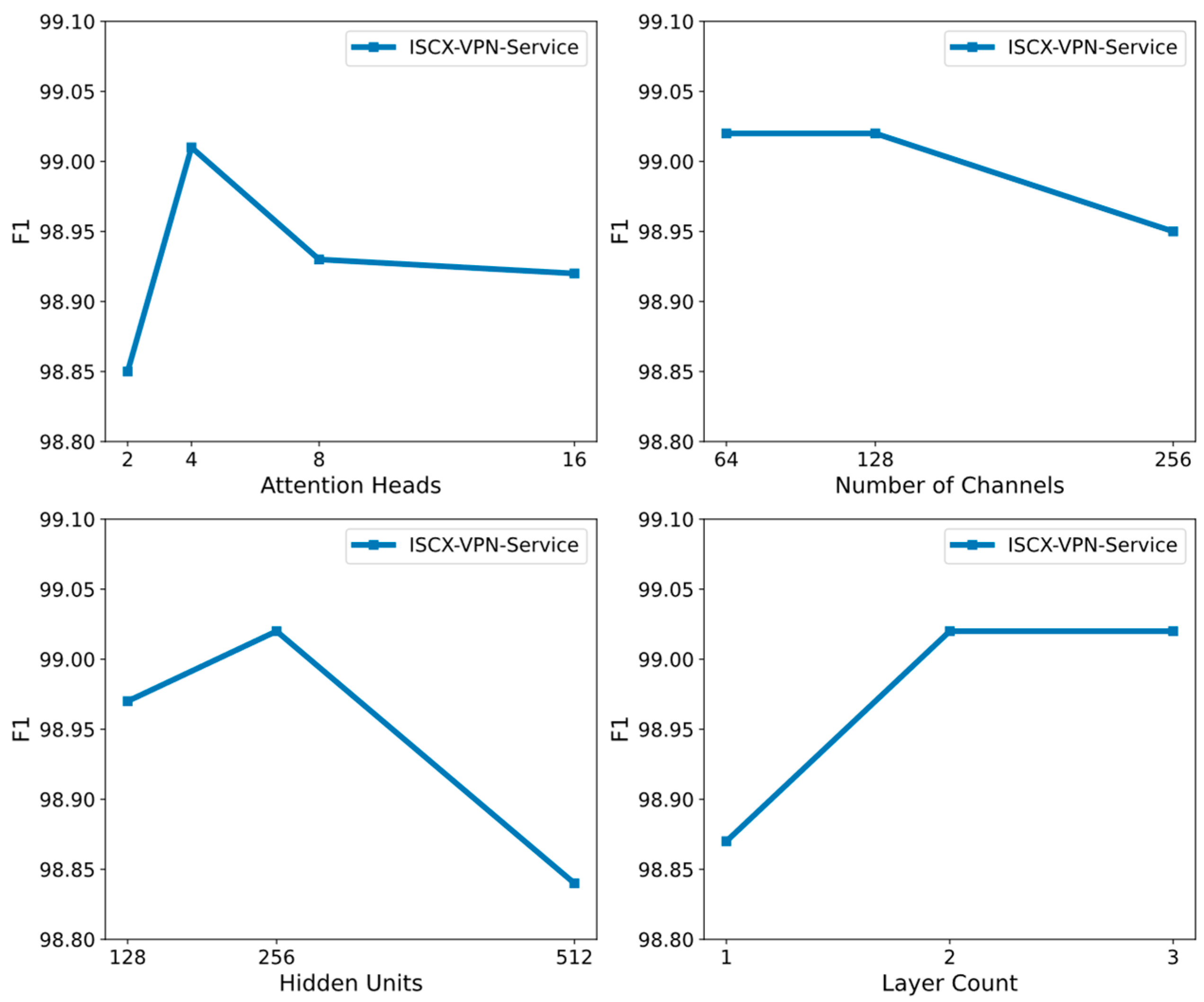 Mathematics 13 00973 g005