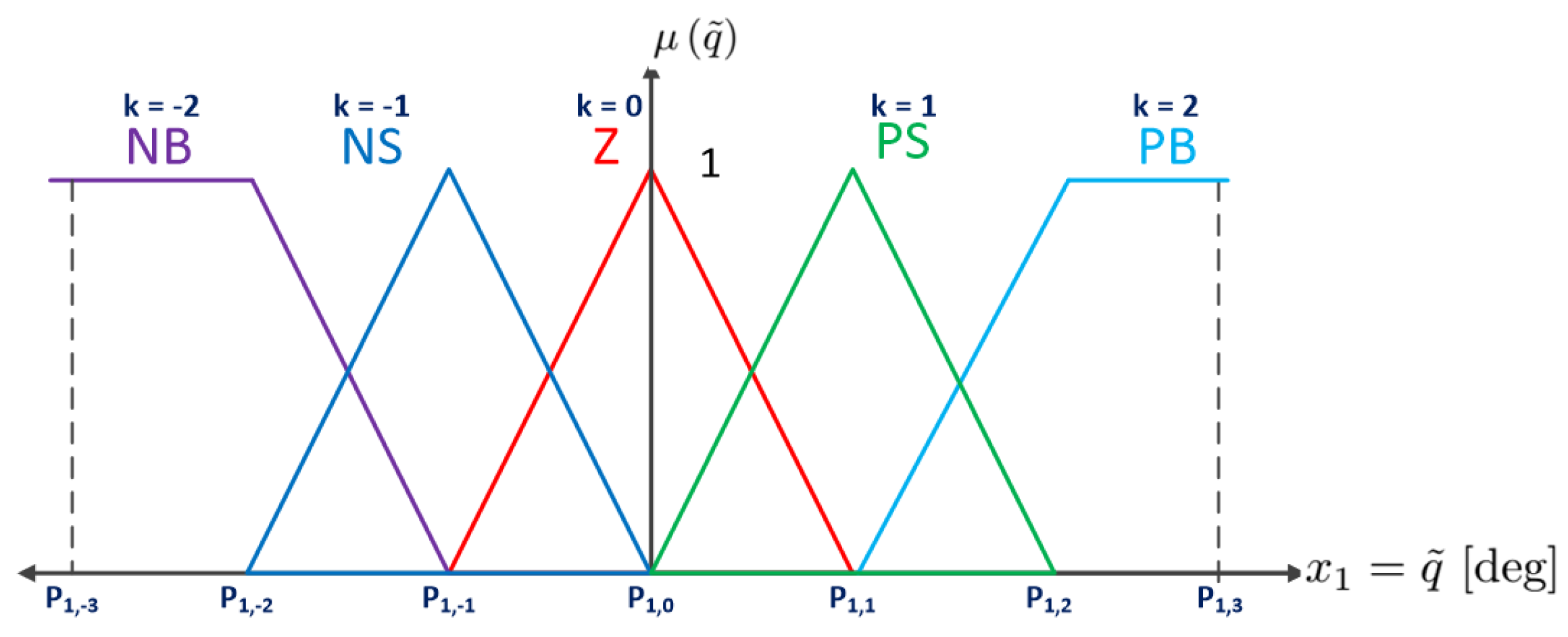 Mathematics 13 00977 g004