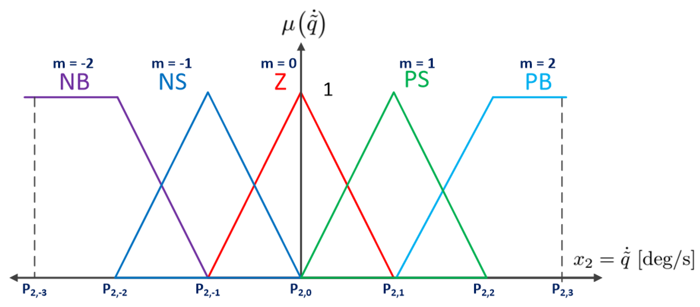 Mathematics 13 00977 g005