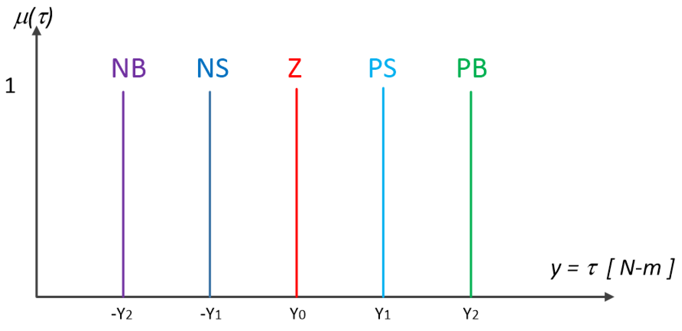 Mathematics 13 00977 g006