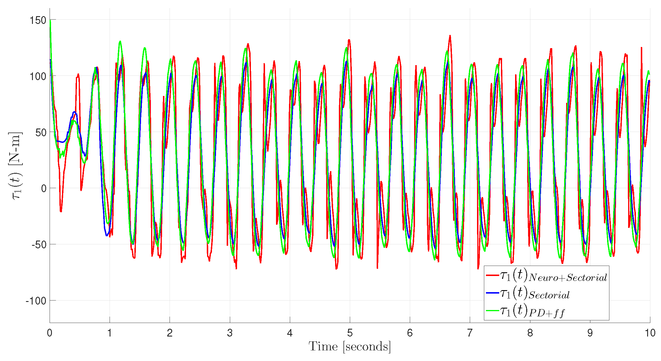 Mathematics 13 00977 g010