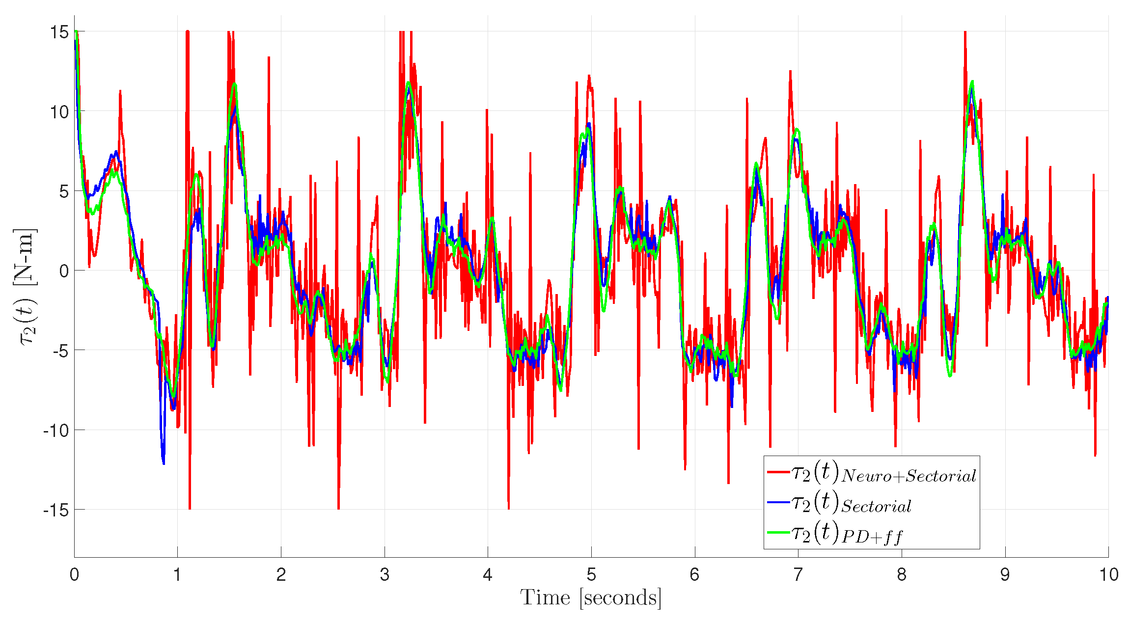 Mathematics 13 00977 g011