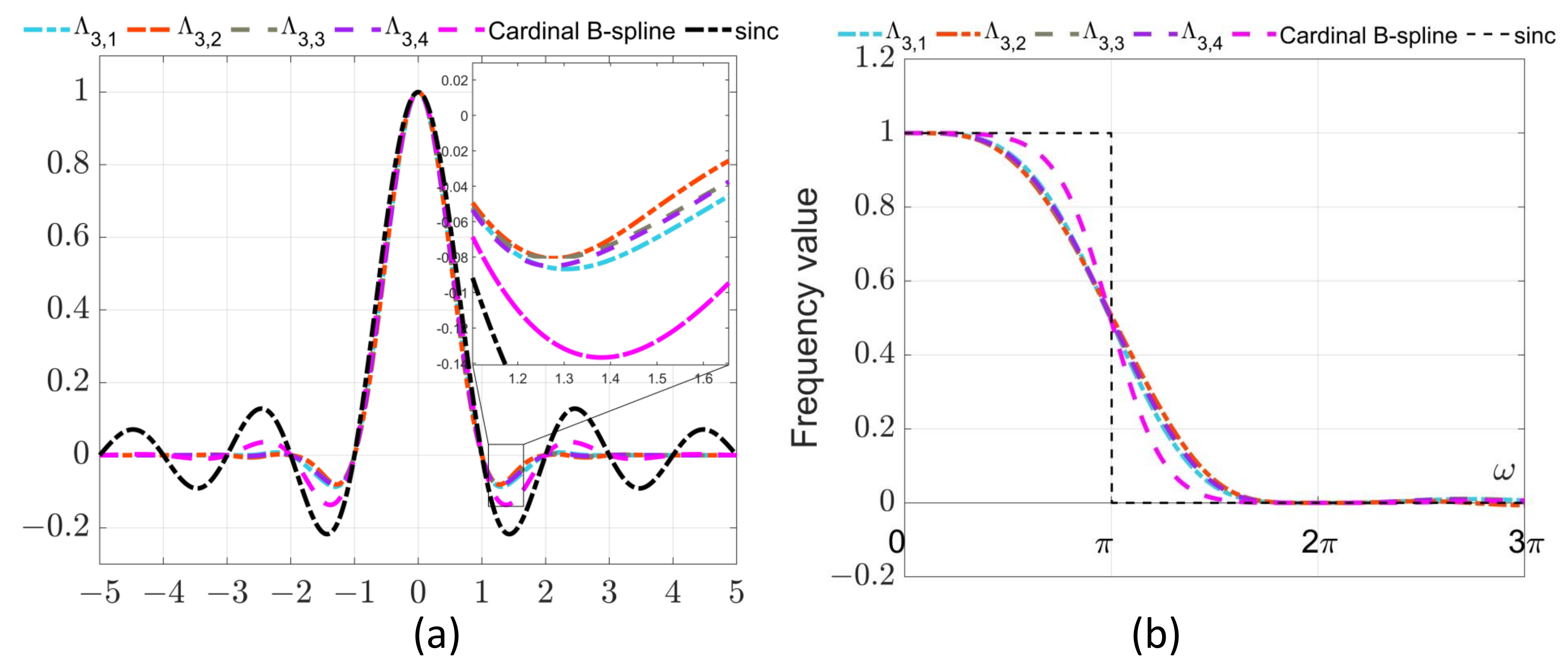 Mathematics 13 00983 g001 Mathematics 13 00983 g001