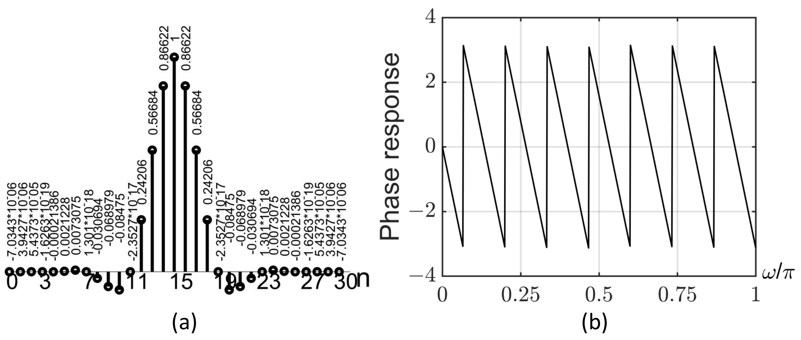 Mathematics 13 00983 g003 Mathematics 13 00983 g003