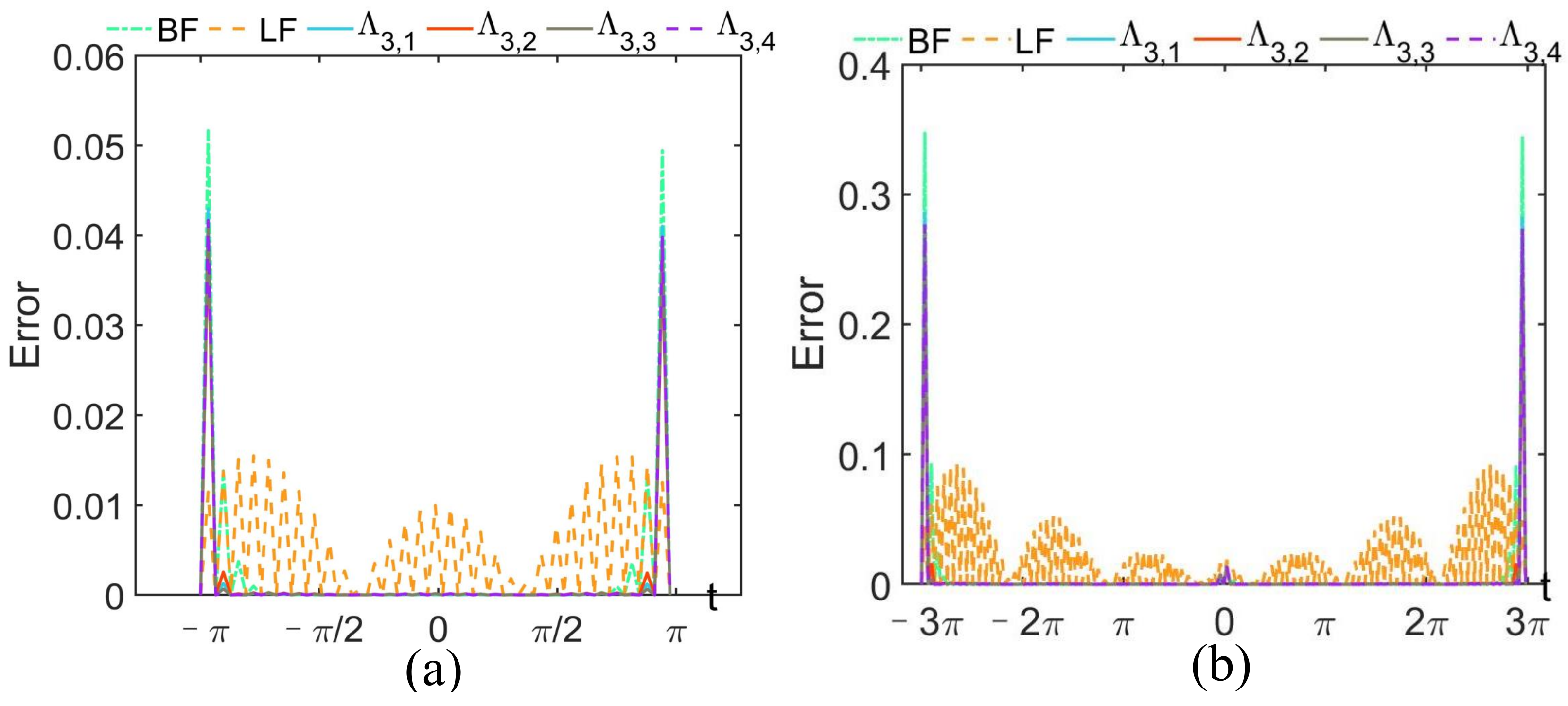 Mathematics 13 00983 g005 Mathematics 13 00983 g005