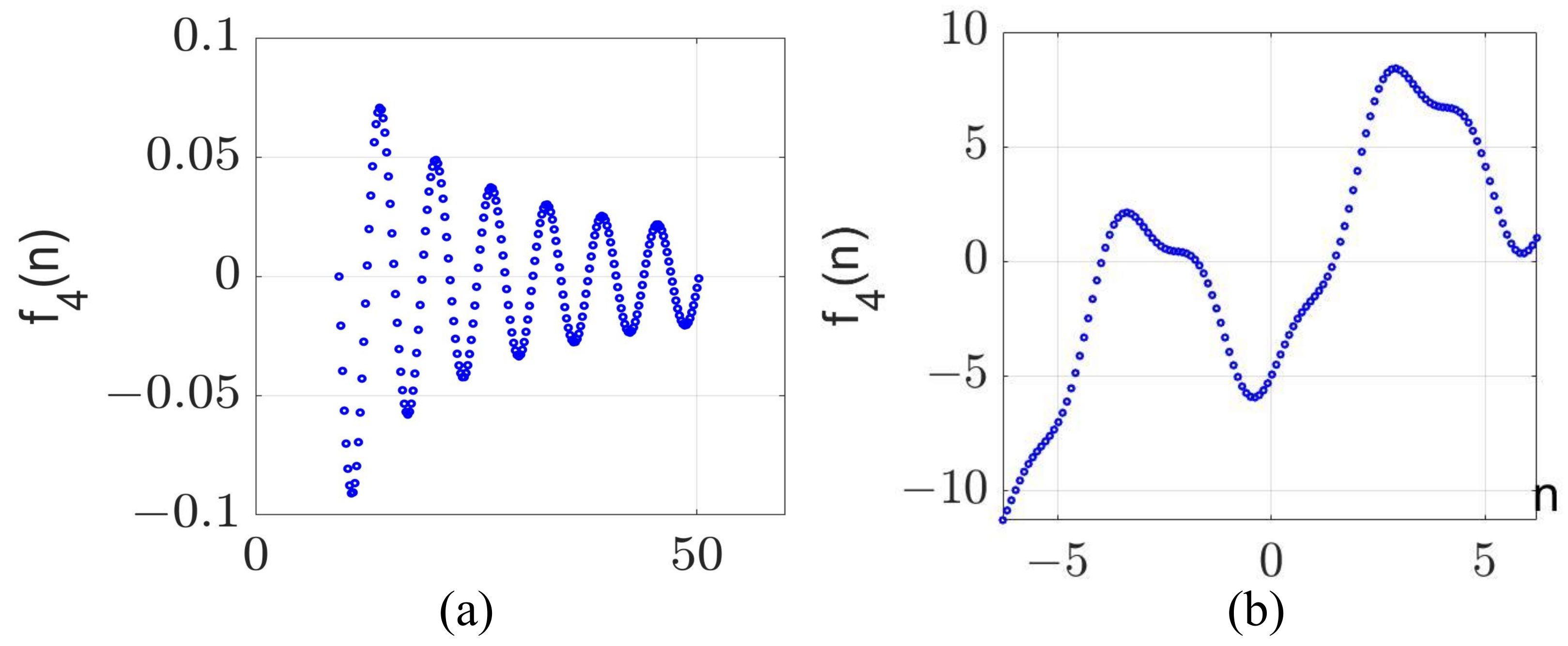 Mathematics 13 00983 g006 Mathematics 13 00983 g006