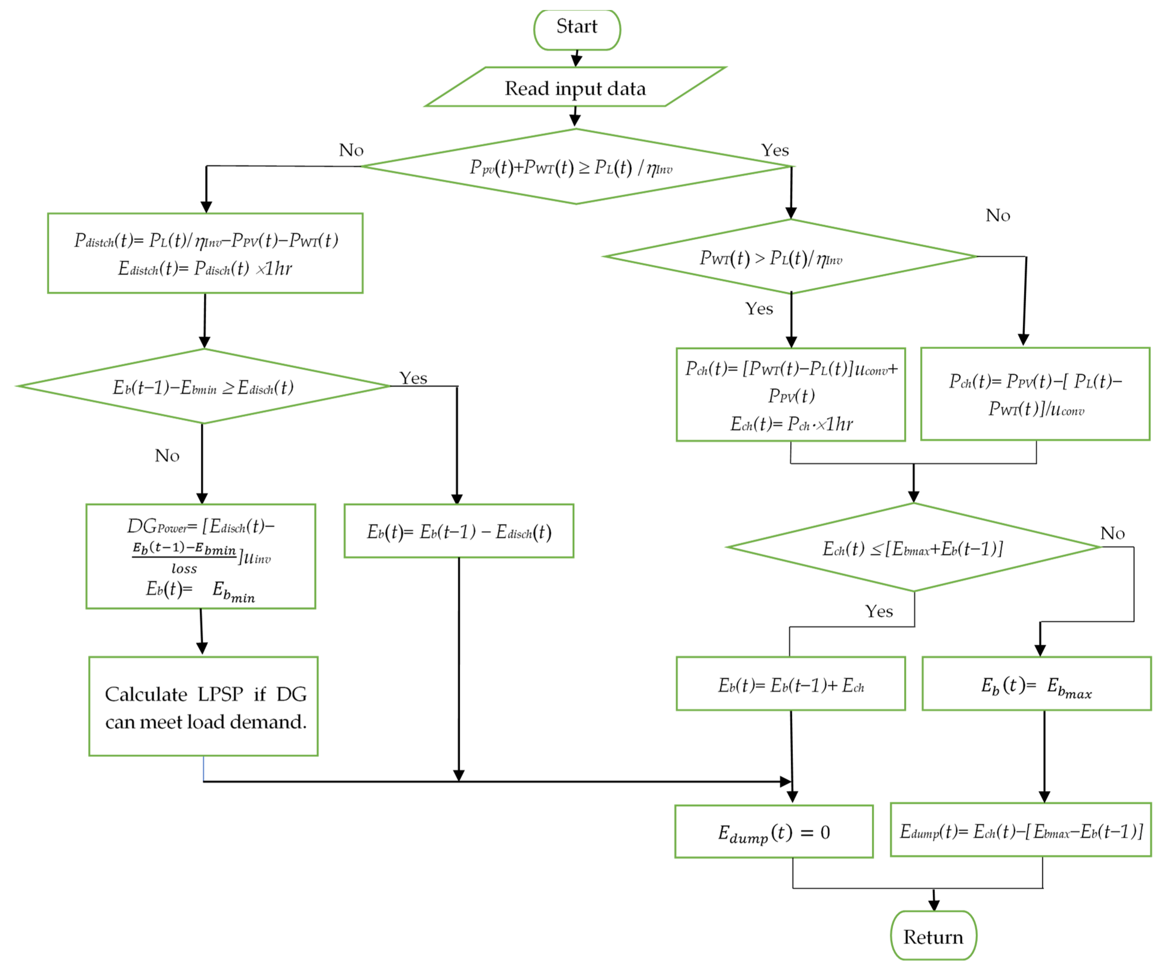 Mathematics 13 00985 g004