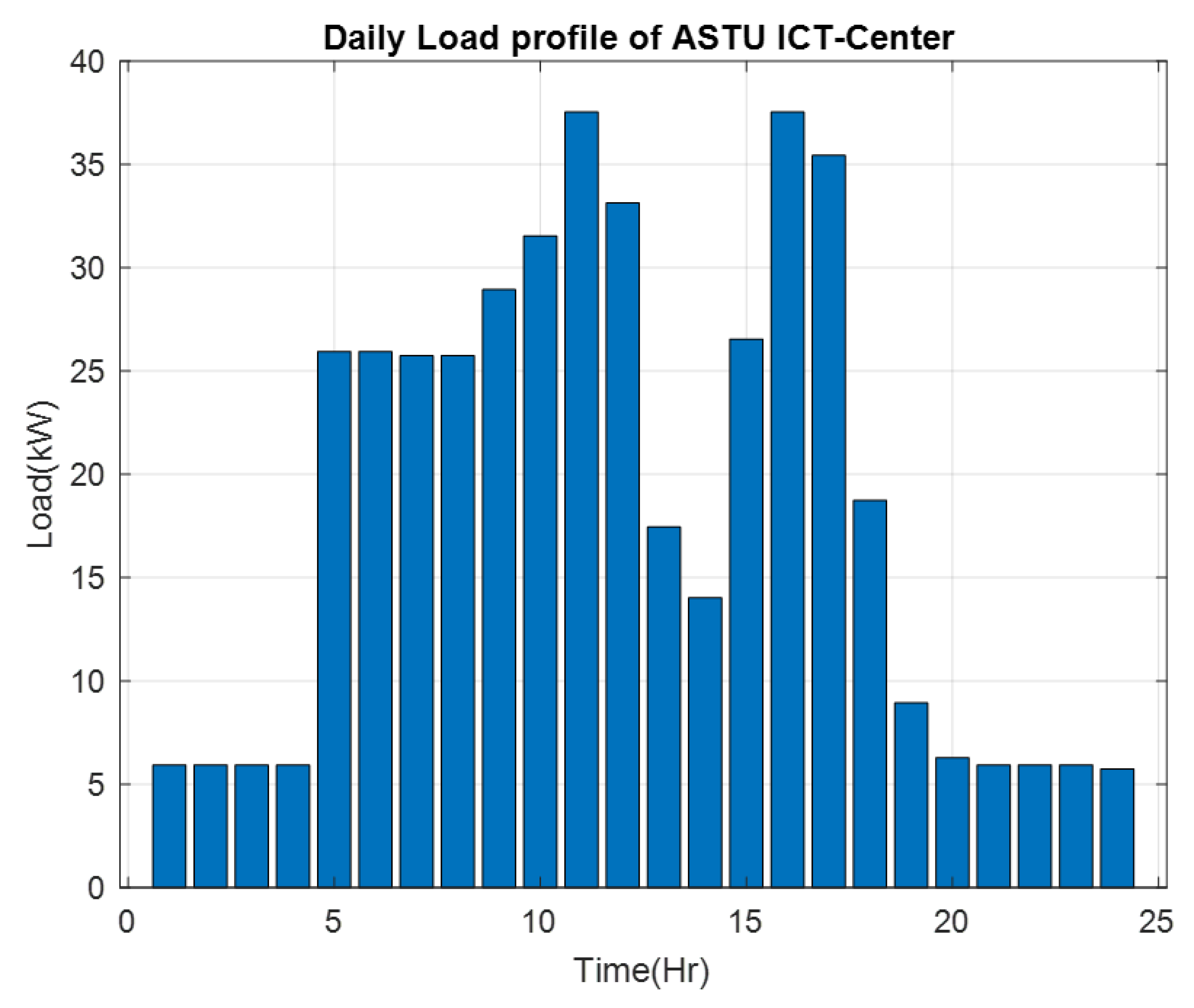 Mathematics 13 00985 g010