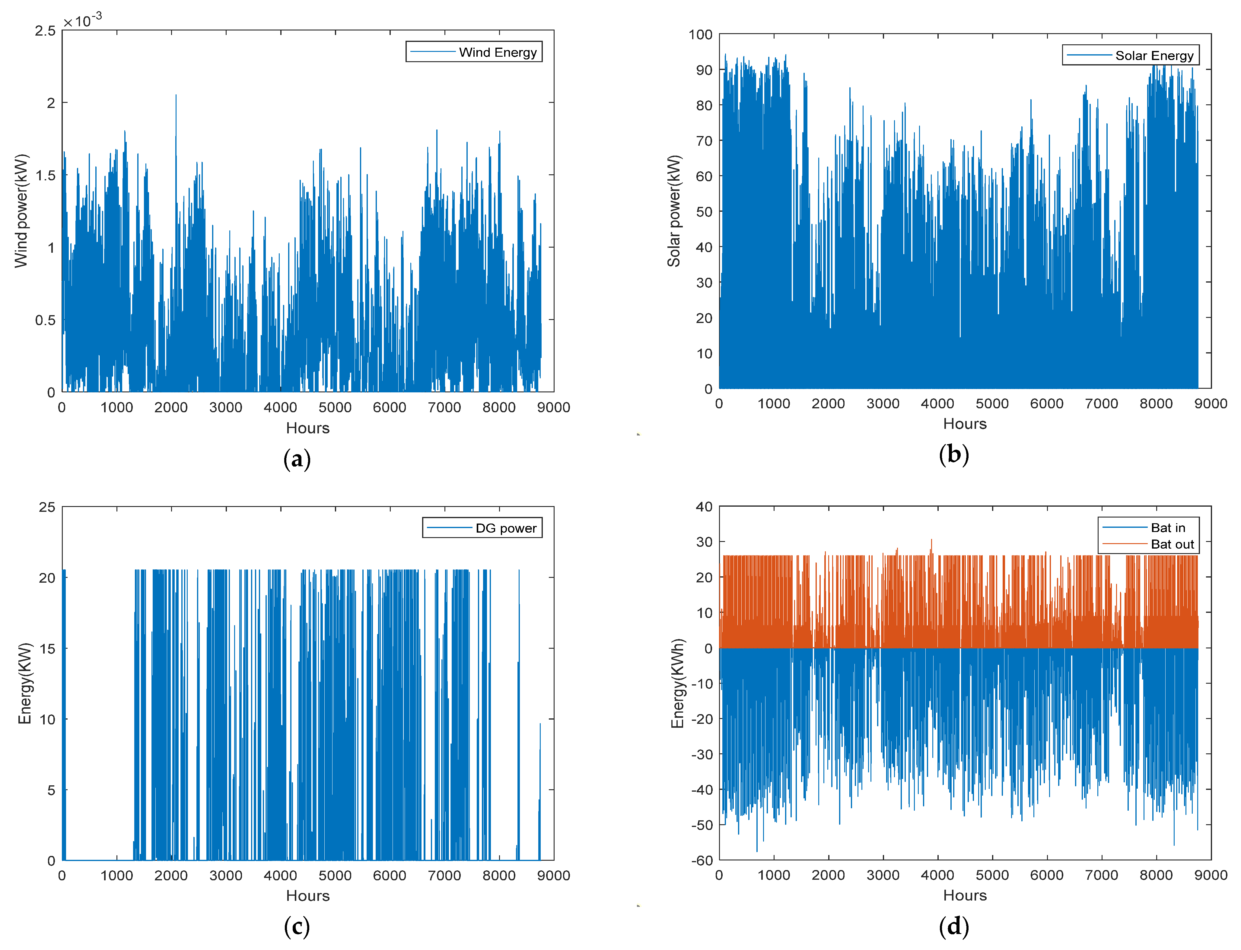 Mathematics 13 00985 g015