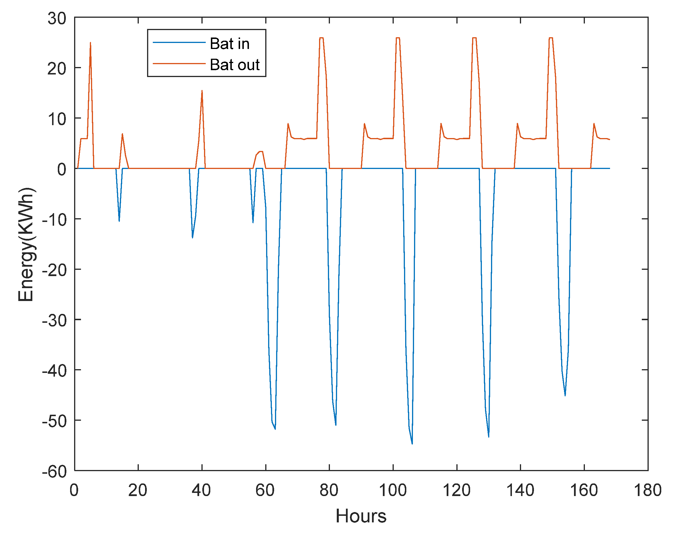 Mathematics 13 00985 g017