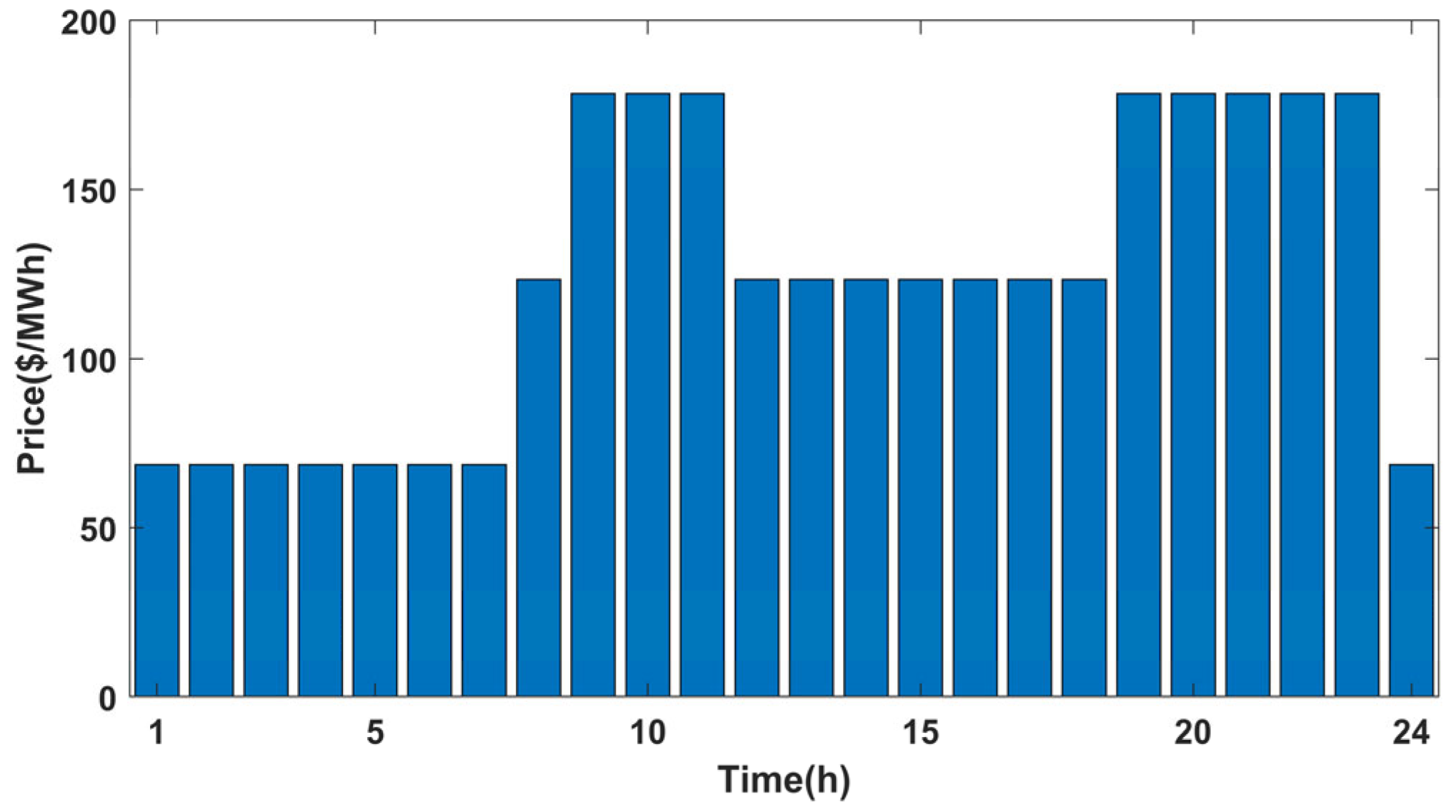 Mathematics 13 00992 g002