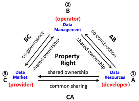 Research on the Pricing Model of B2B Data Transactions and