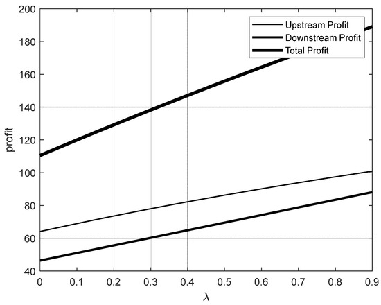 Research on the Pricing Model of B2B Data Transactions and