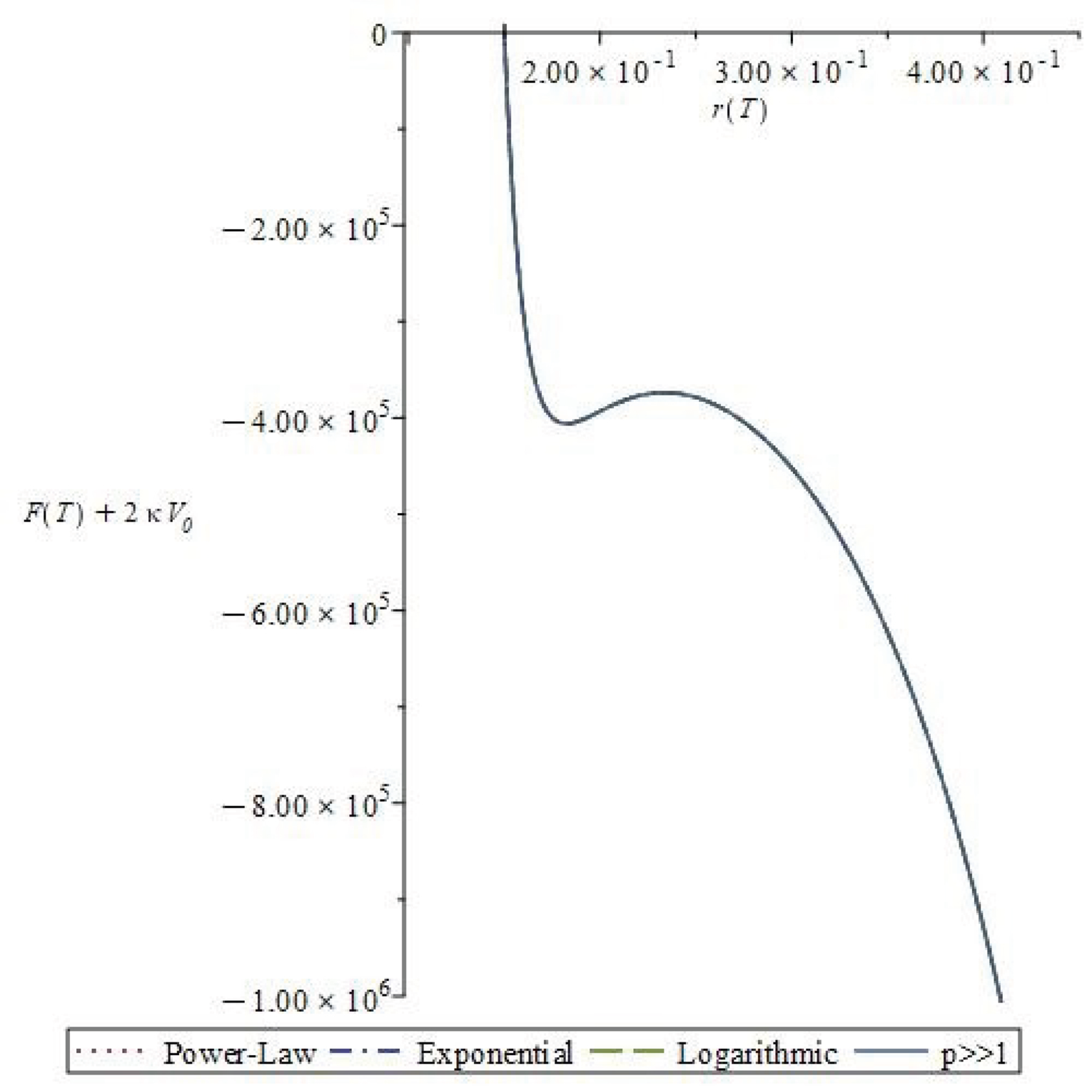 Mathematics 13 01003 g003