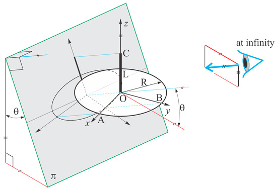 A Mathematical Model for Determining Coordinates of Points