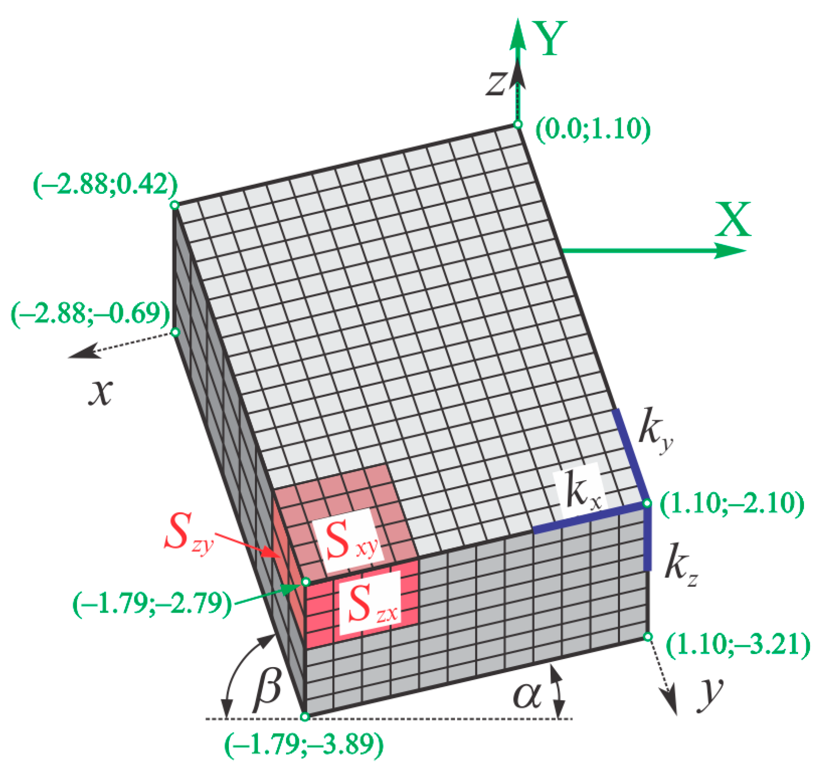 Mathematics 13 01006 g009