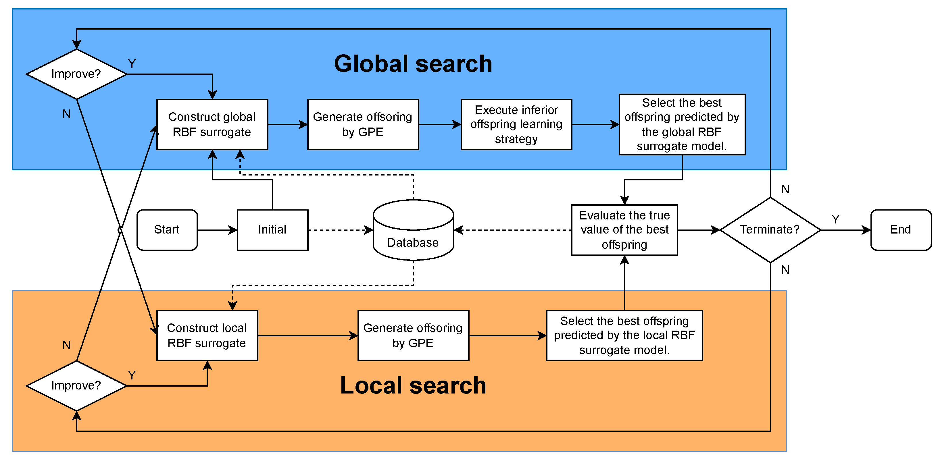 Mathematics 13 01007 g001