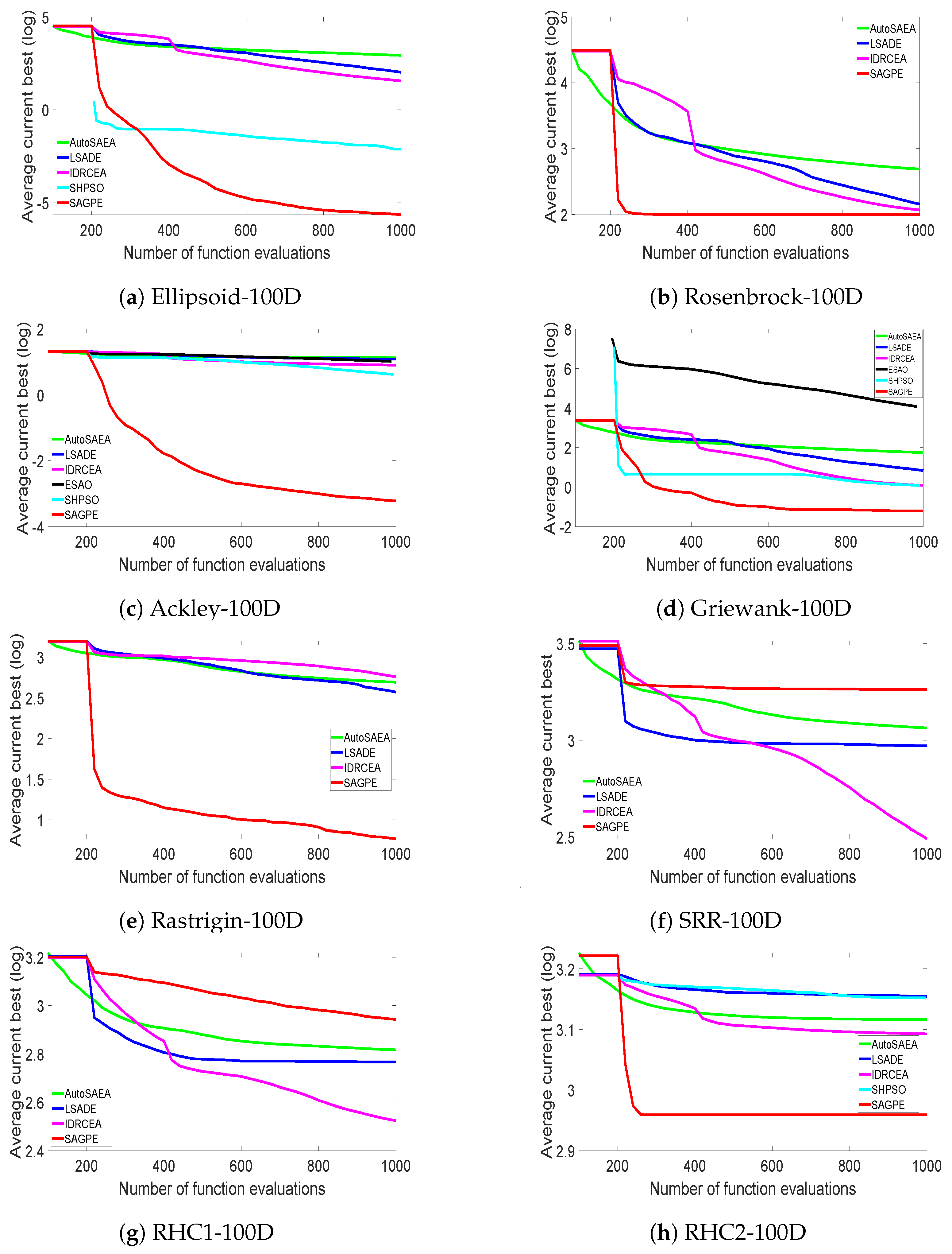 Mathematics 13 01007 g004