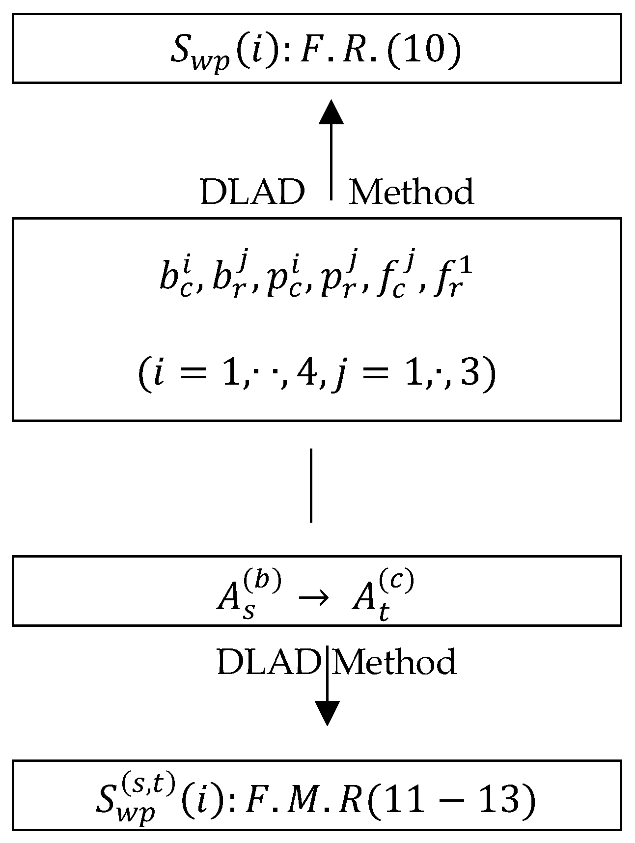 Mathematics 13 01008 g002