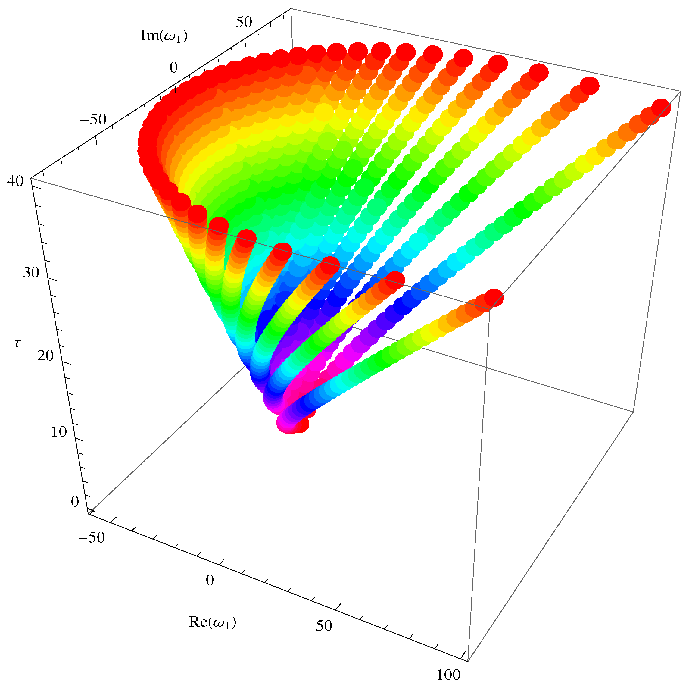 Mathematics 13 01009 g003
