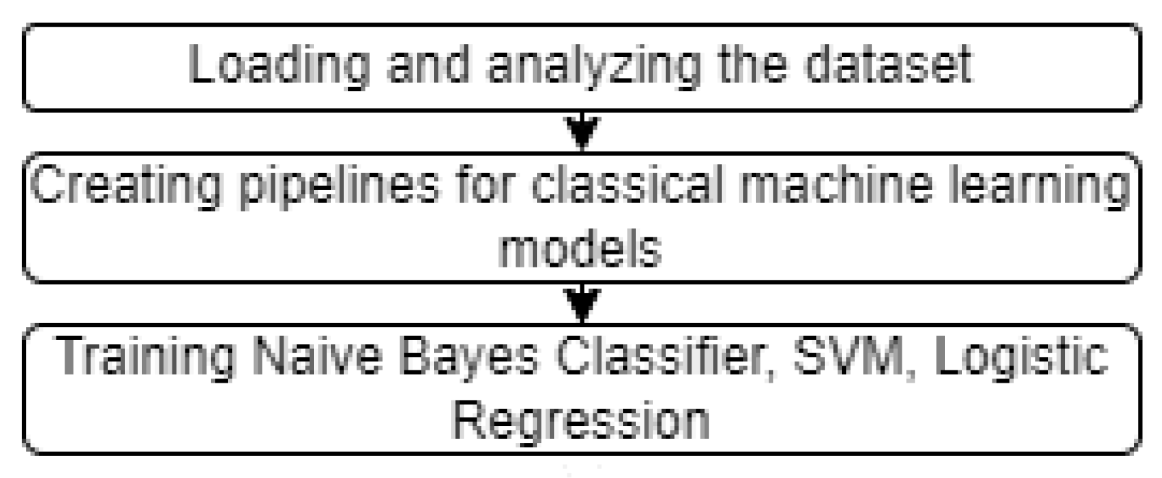 Mathematics 13 01011 g005