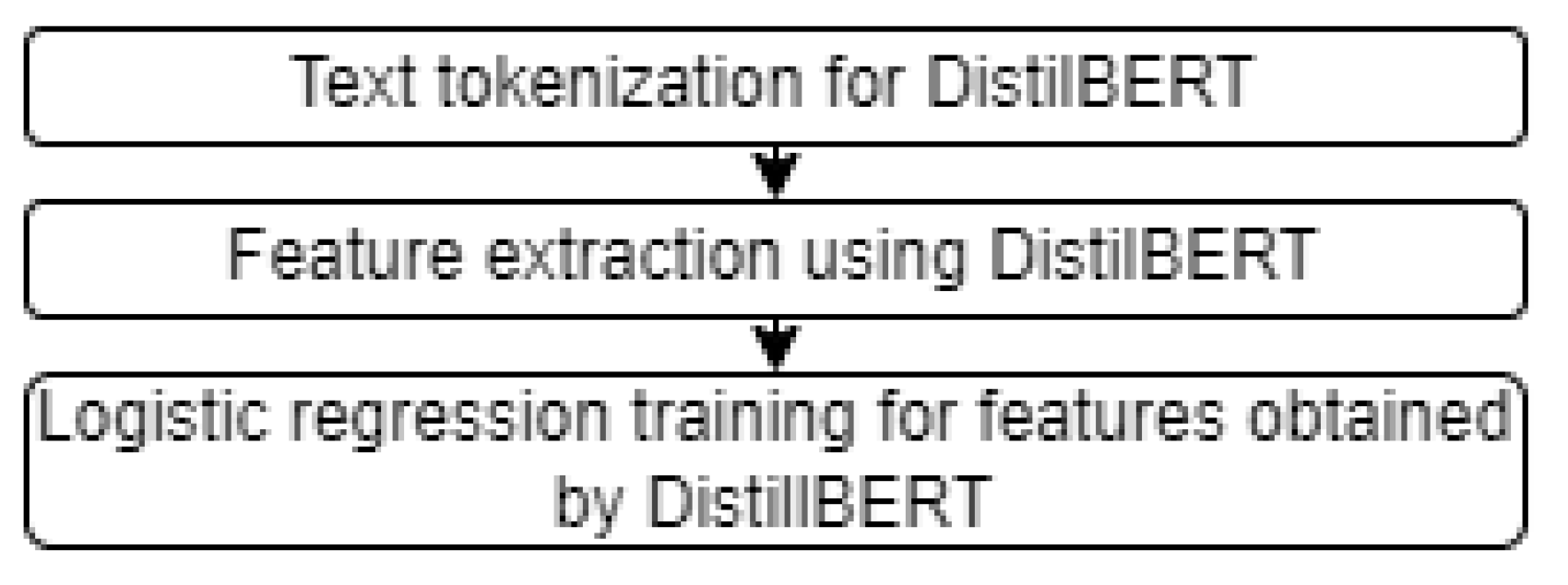 Mathematics 13 01011 g006