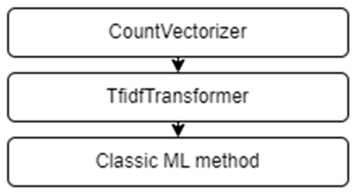Mathematics 13 01011 g010