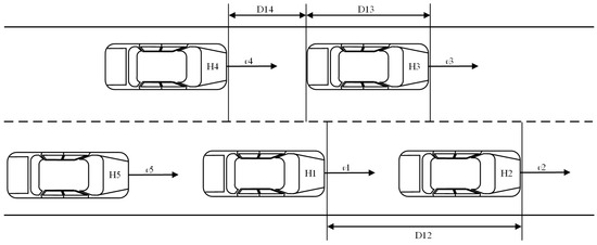Mathematical Modeling and Parameter Estimation of Lane-Changing Vehicle ...