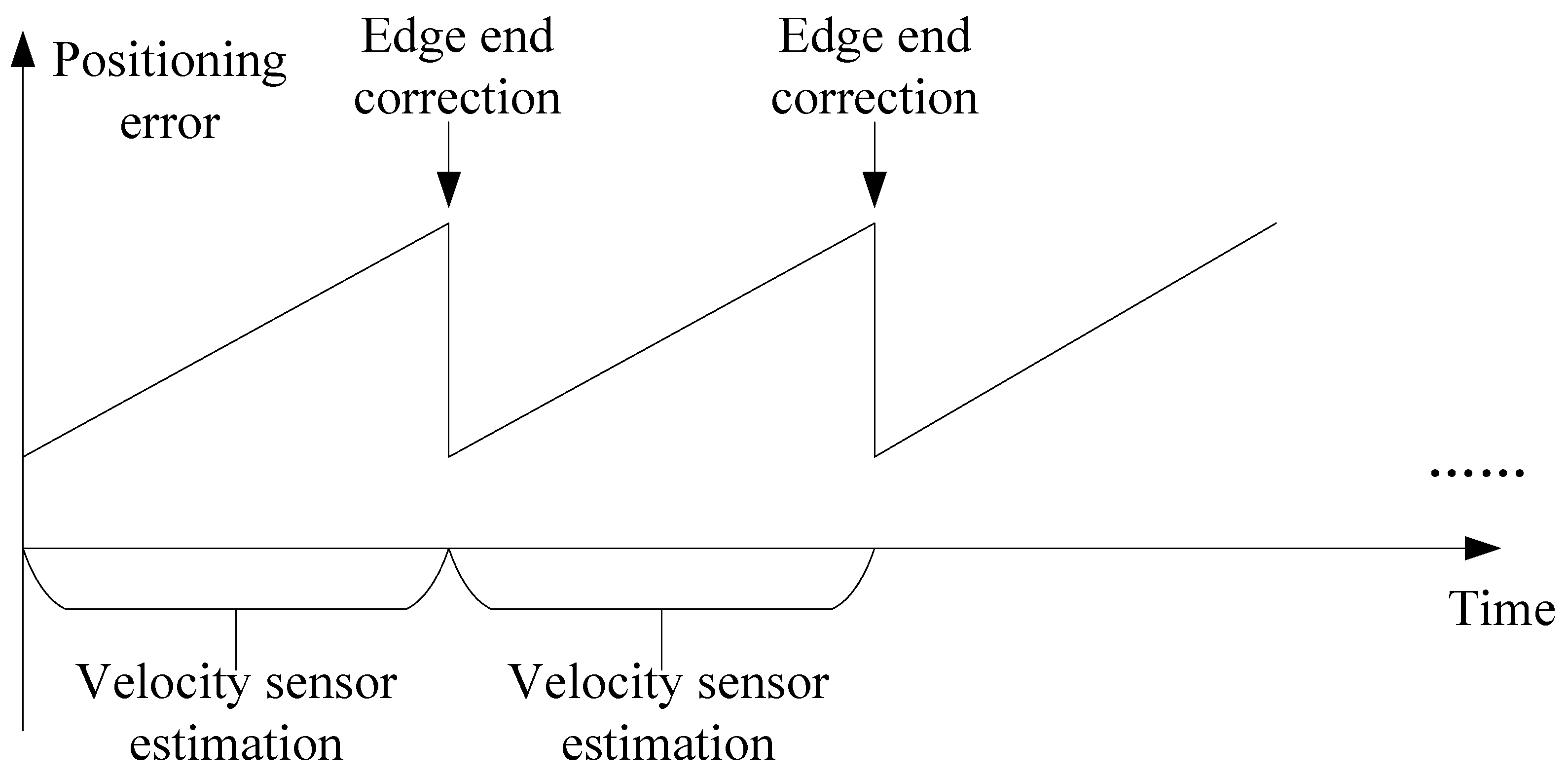 Mathematics 13 01015 g001