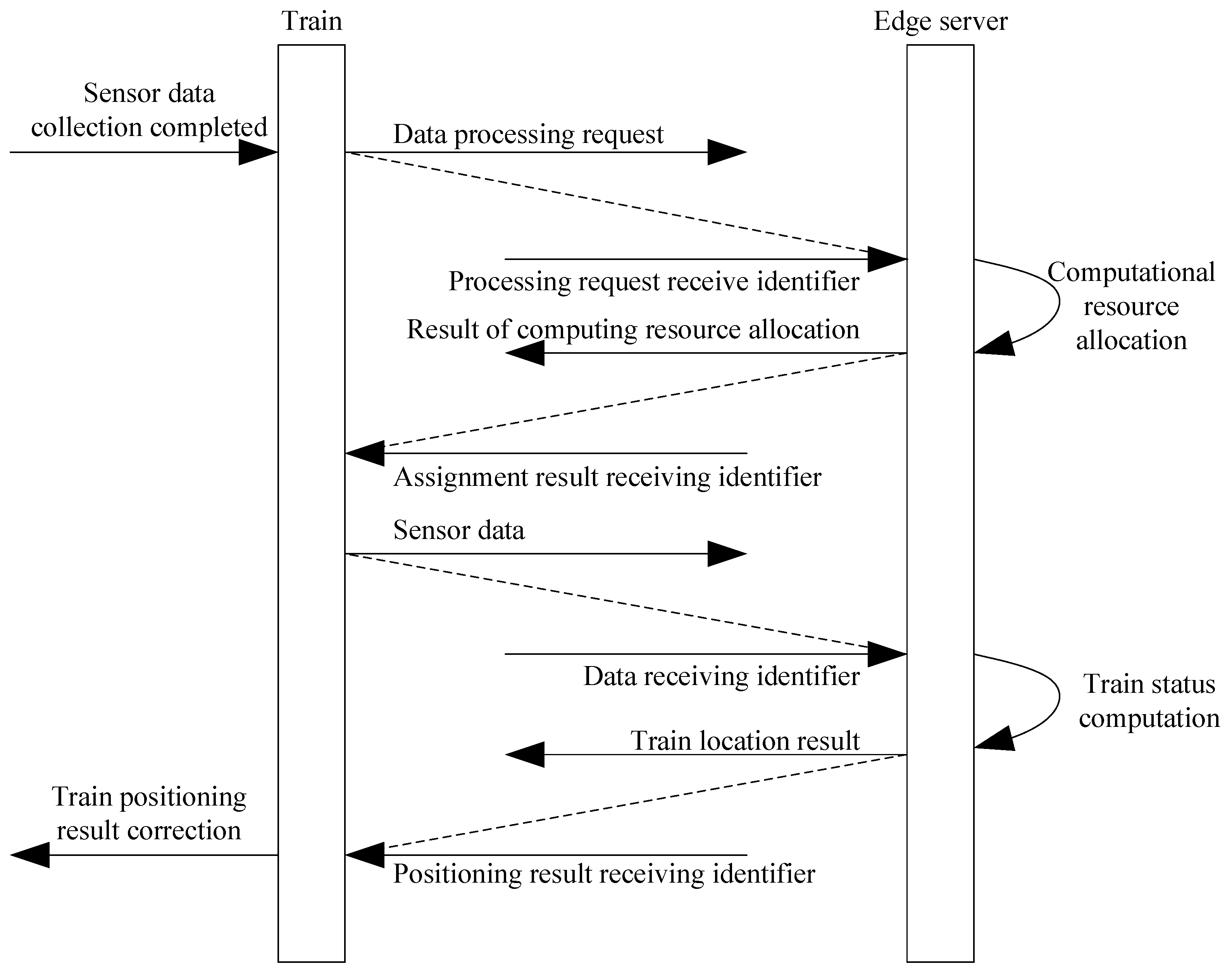 Mathematics 13 01015 g003
