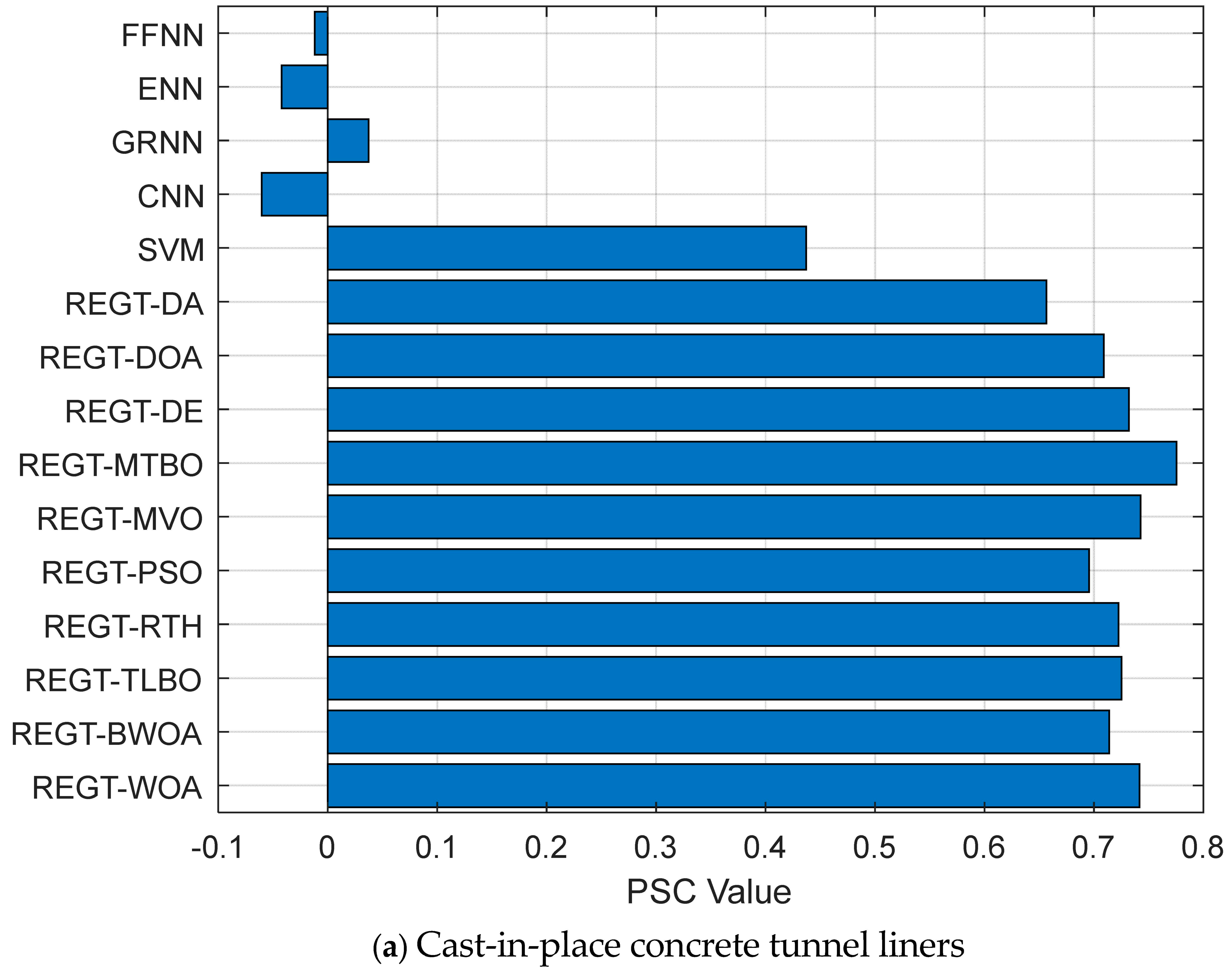 Mathematics 13 01021 g010a