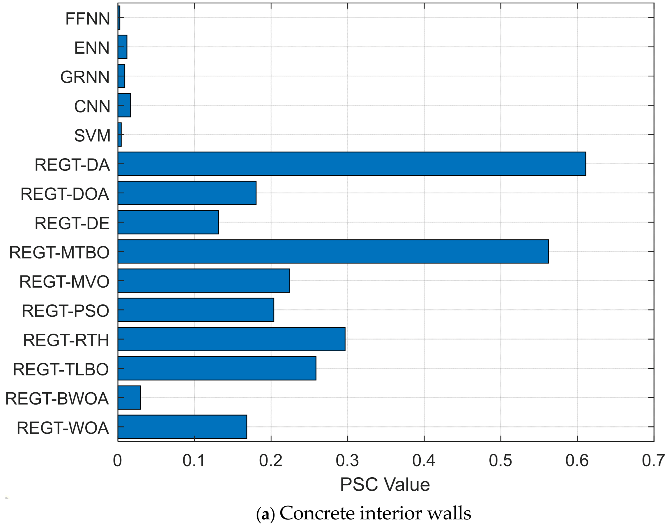 Mathematics 13 01021 g011a