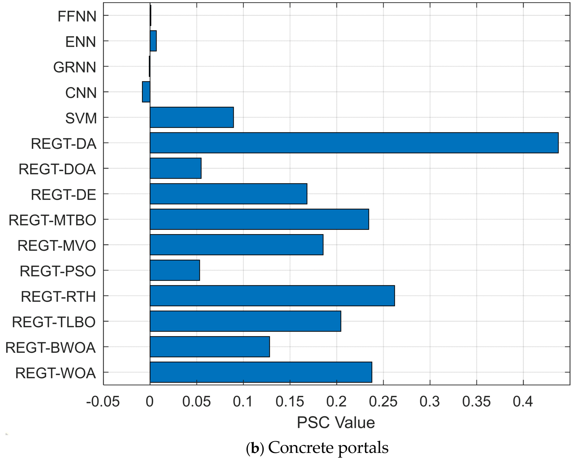 Mathematics 13 01021 g011b