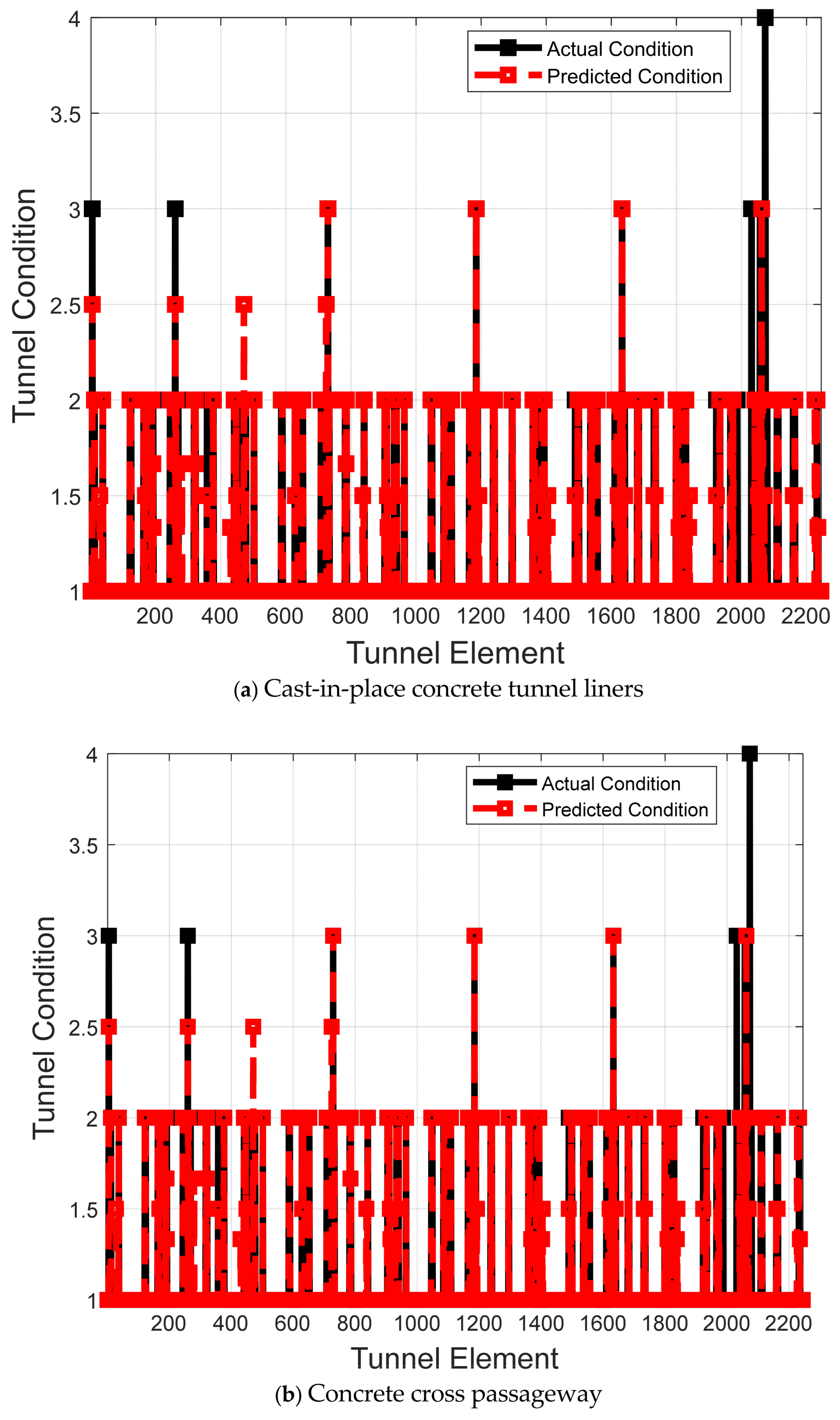 Mathematics 13 01021 g013
