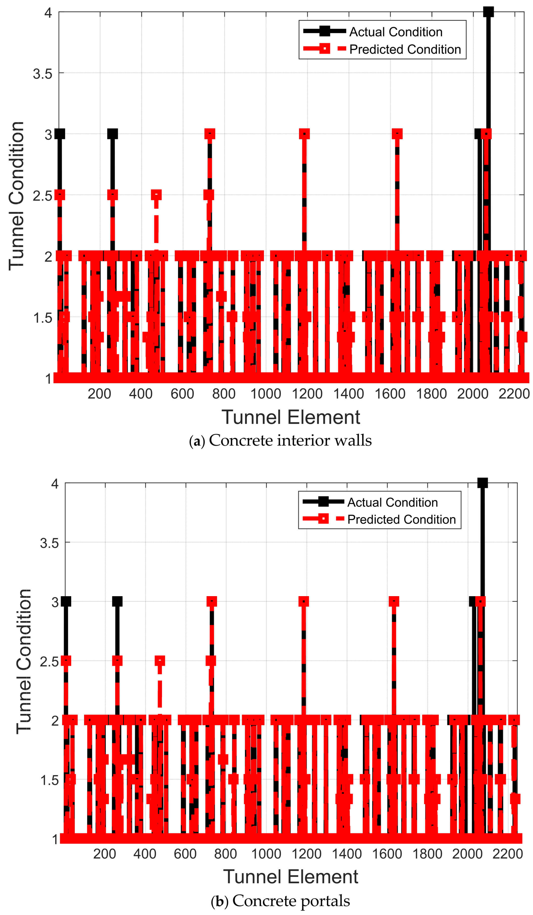 Mathematics 13 01021 g014