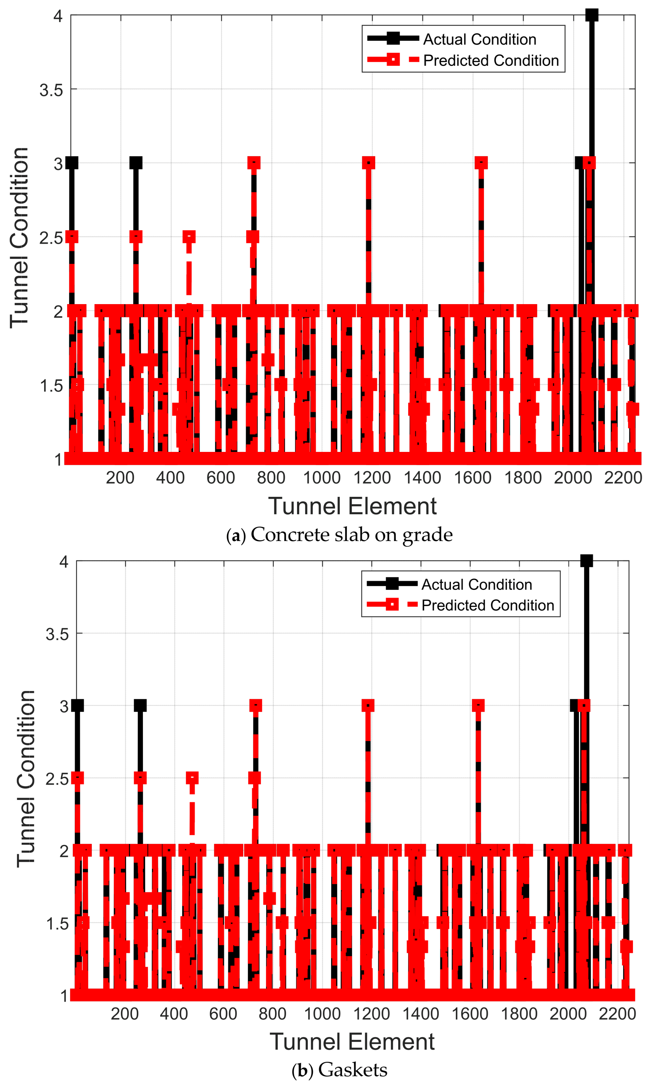 Mathematics 13 01021 g015