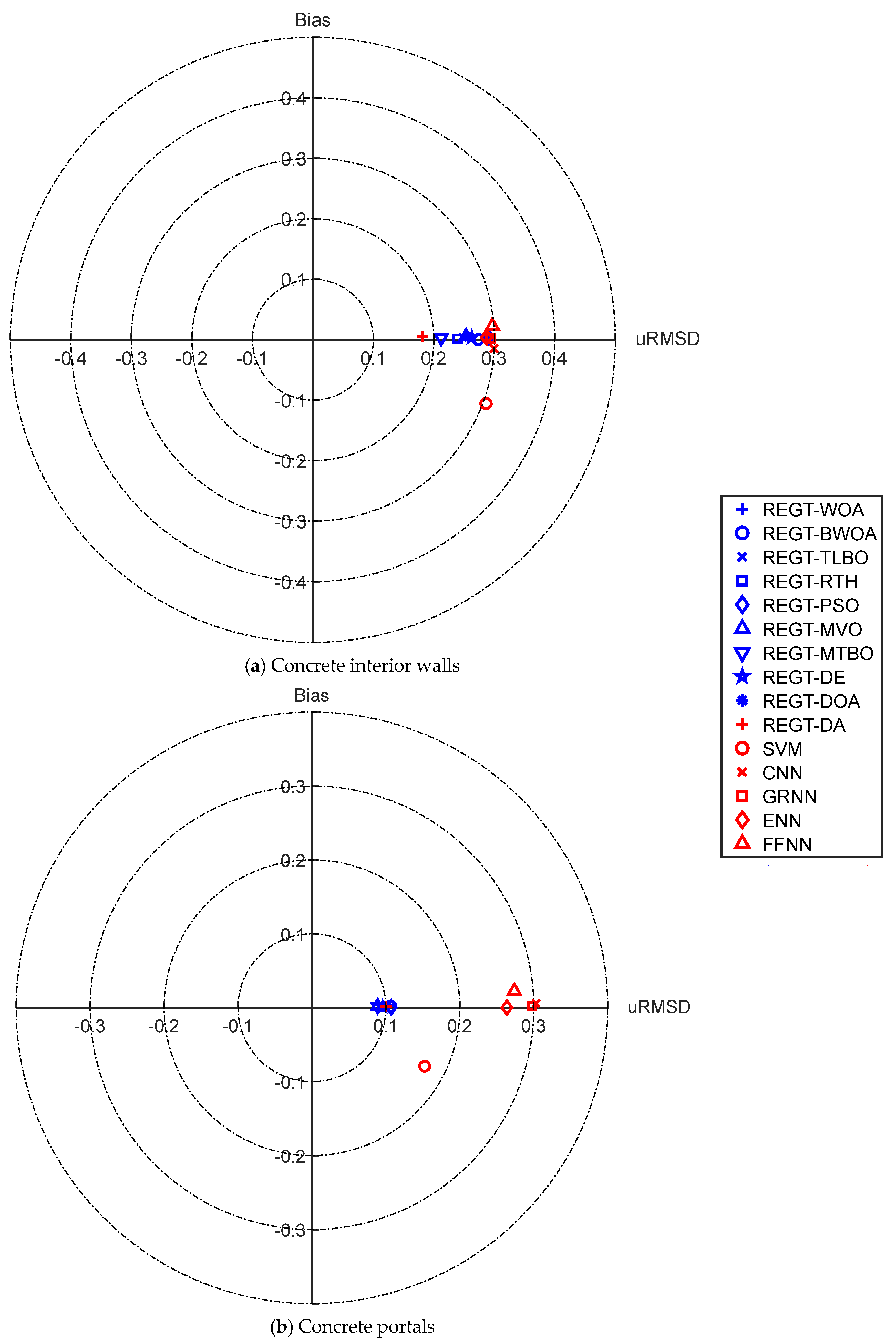 Mathematics 13 01021 g017